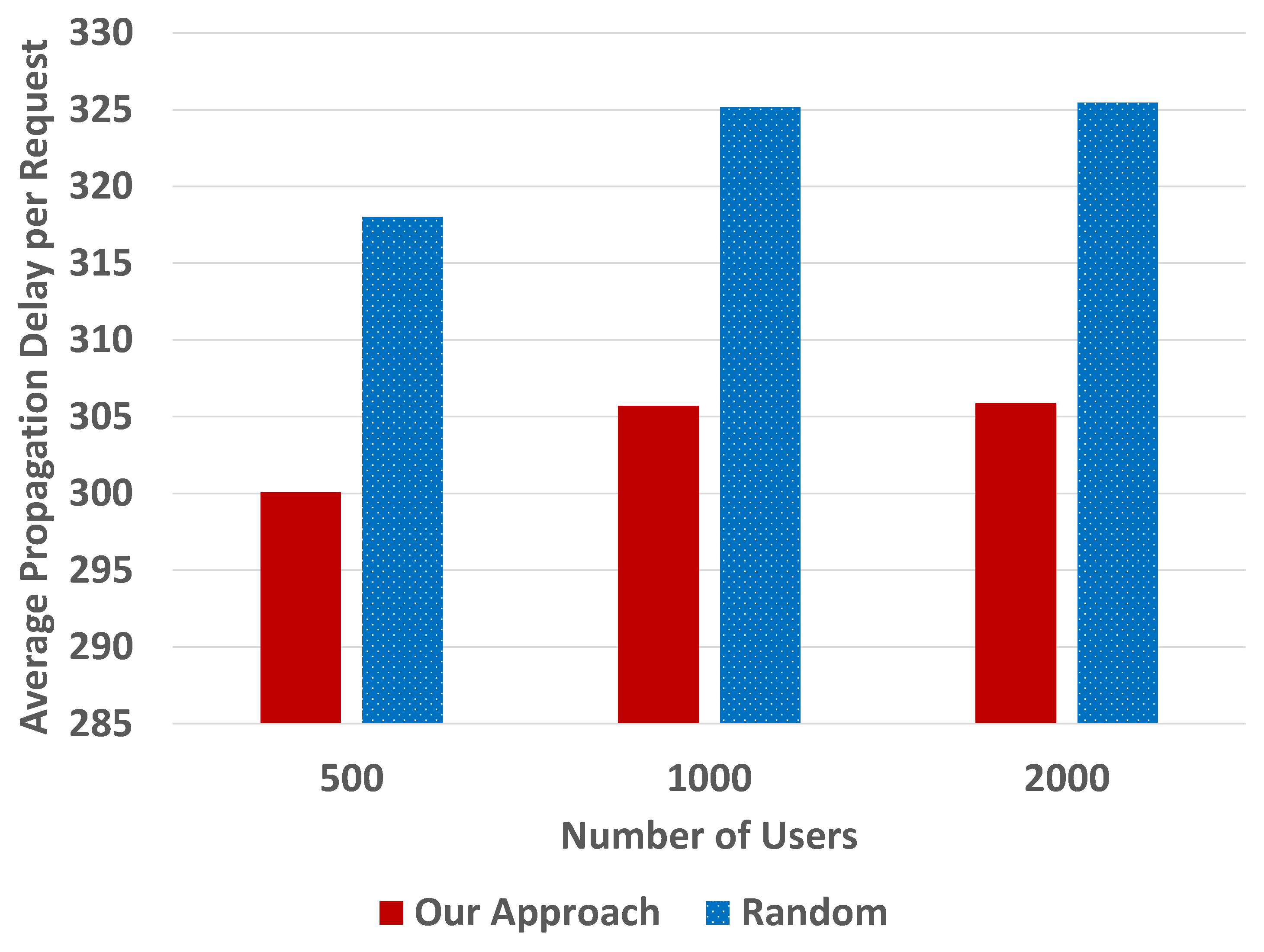 Algorithms 13 00247 g010