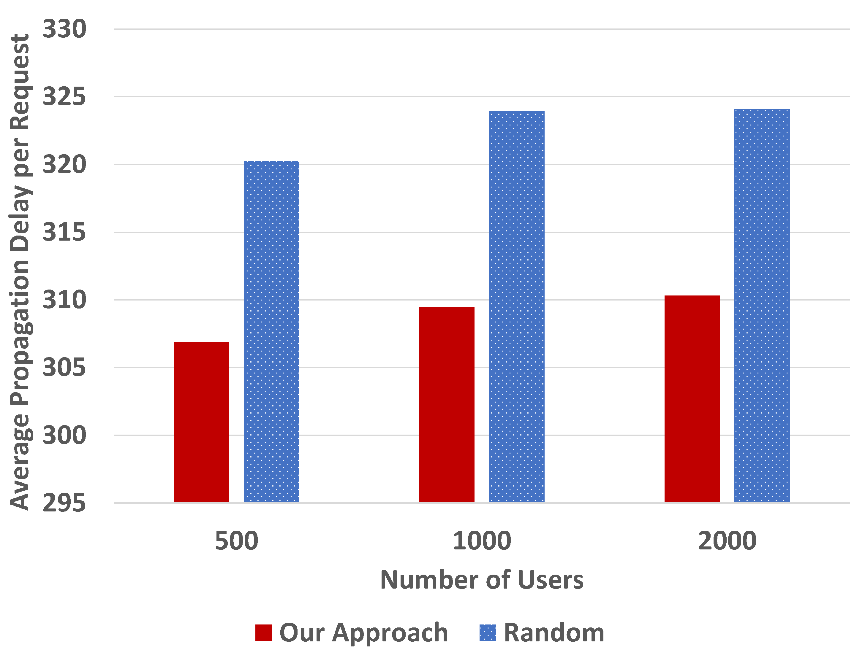 Algorithms 13 00247 g011