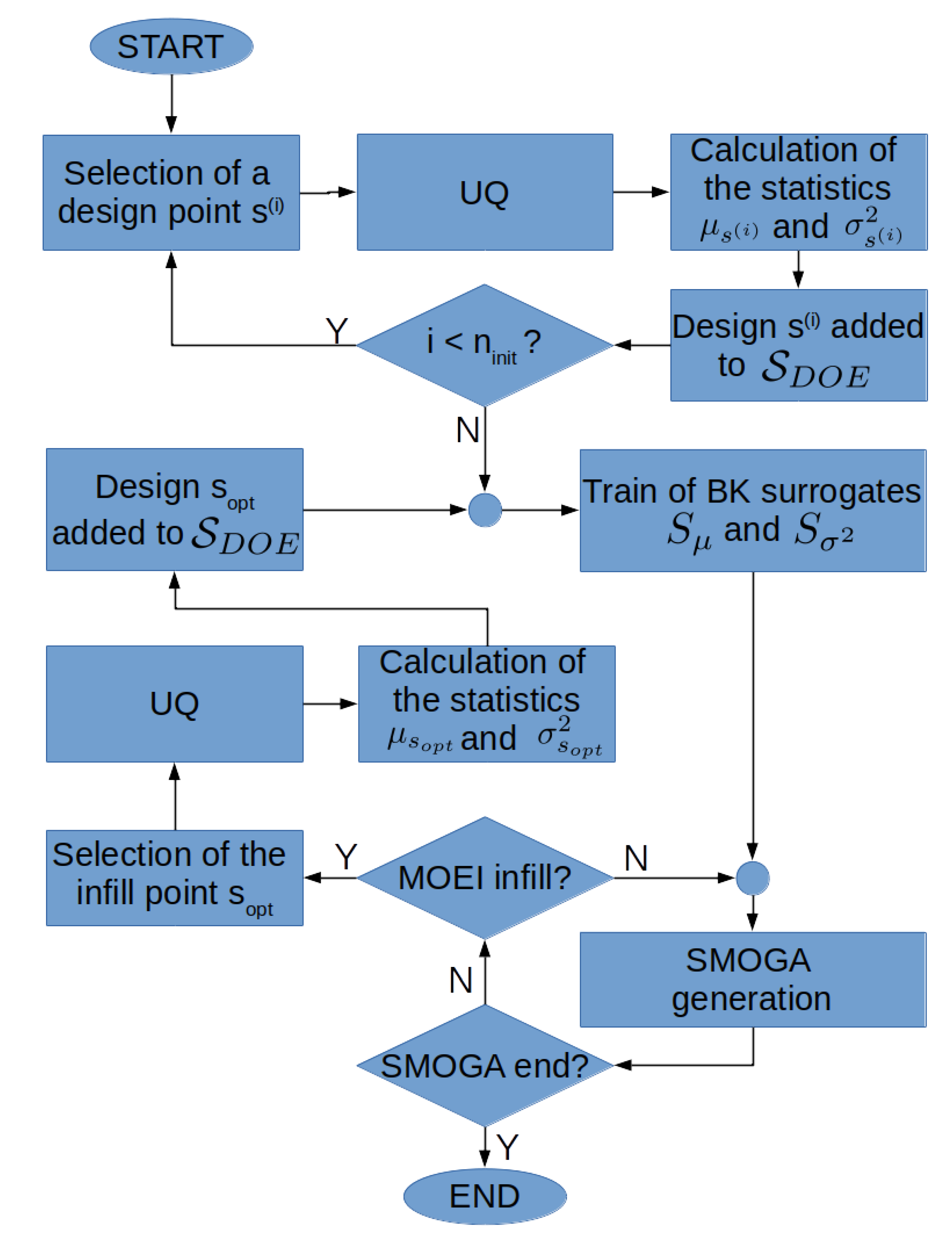 Algorithms 13 00248 g002