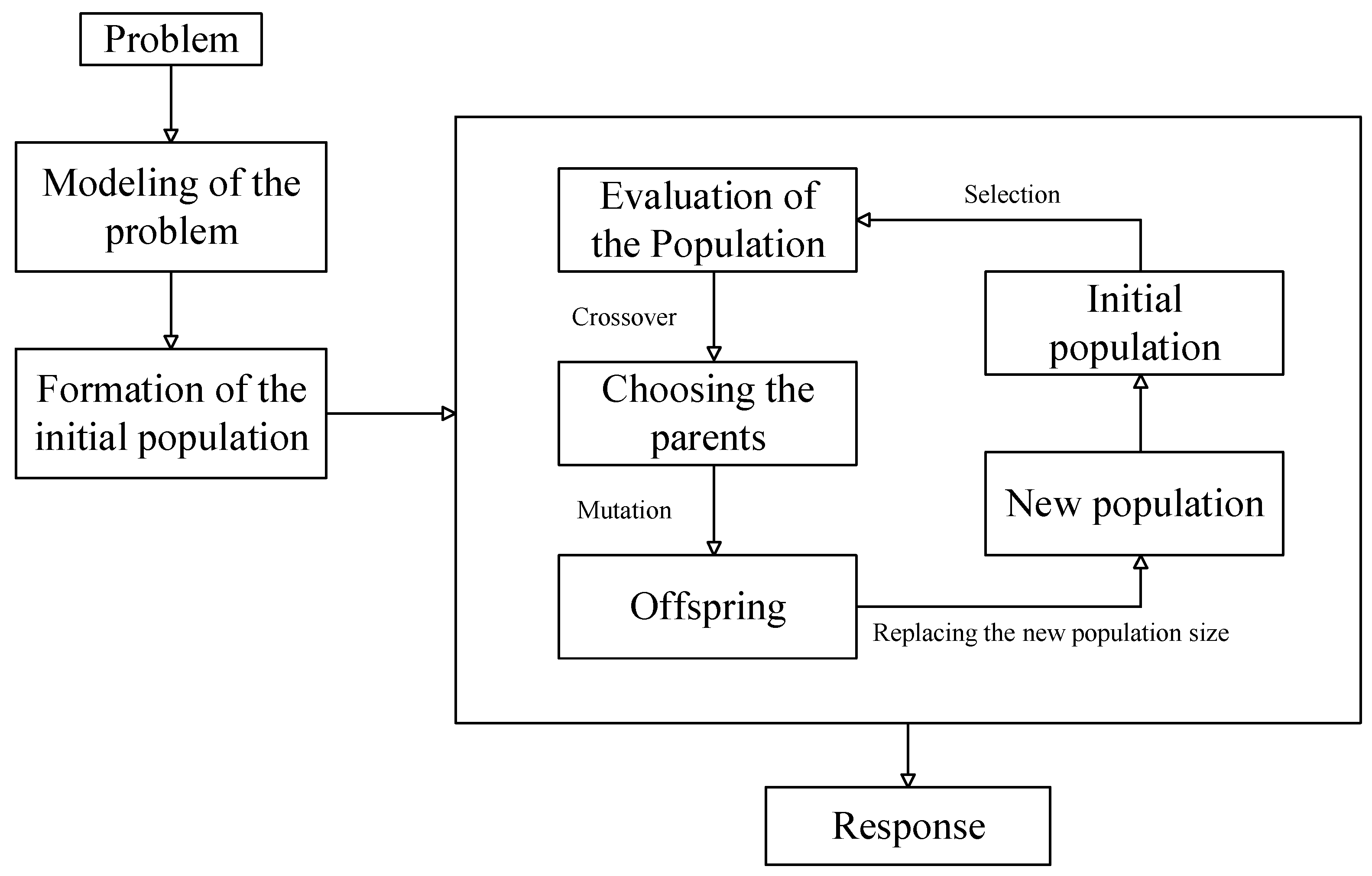 Algorithms 13 00249 g003