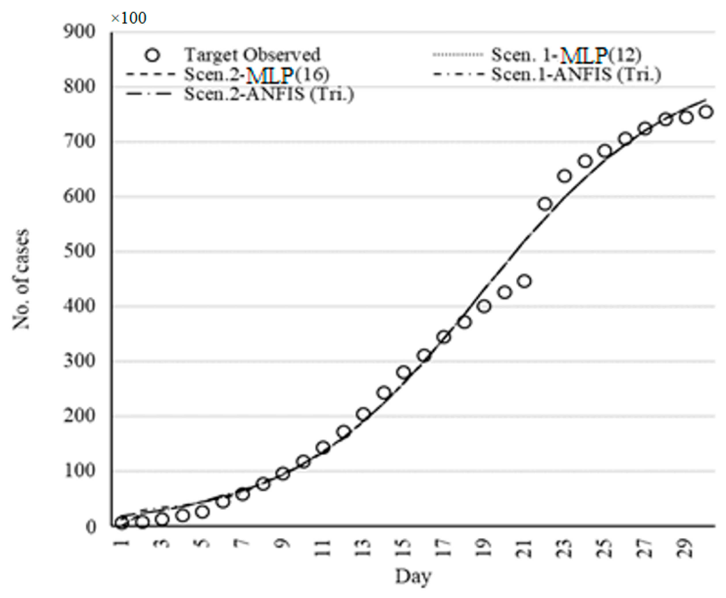 Algorithms 13 00249 g013