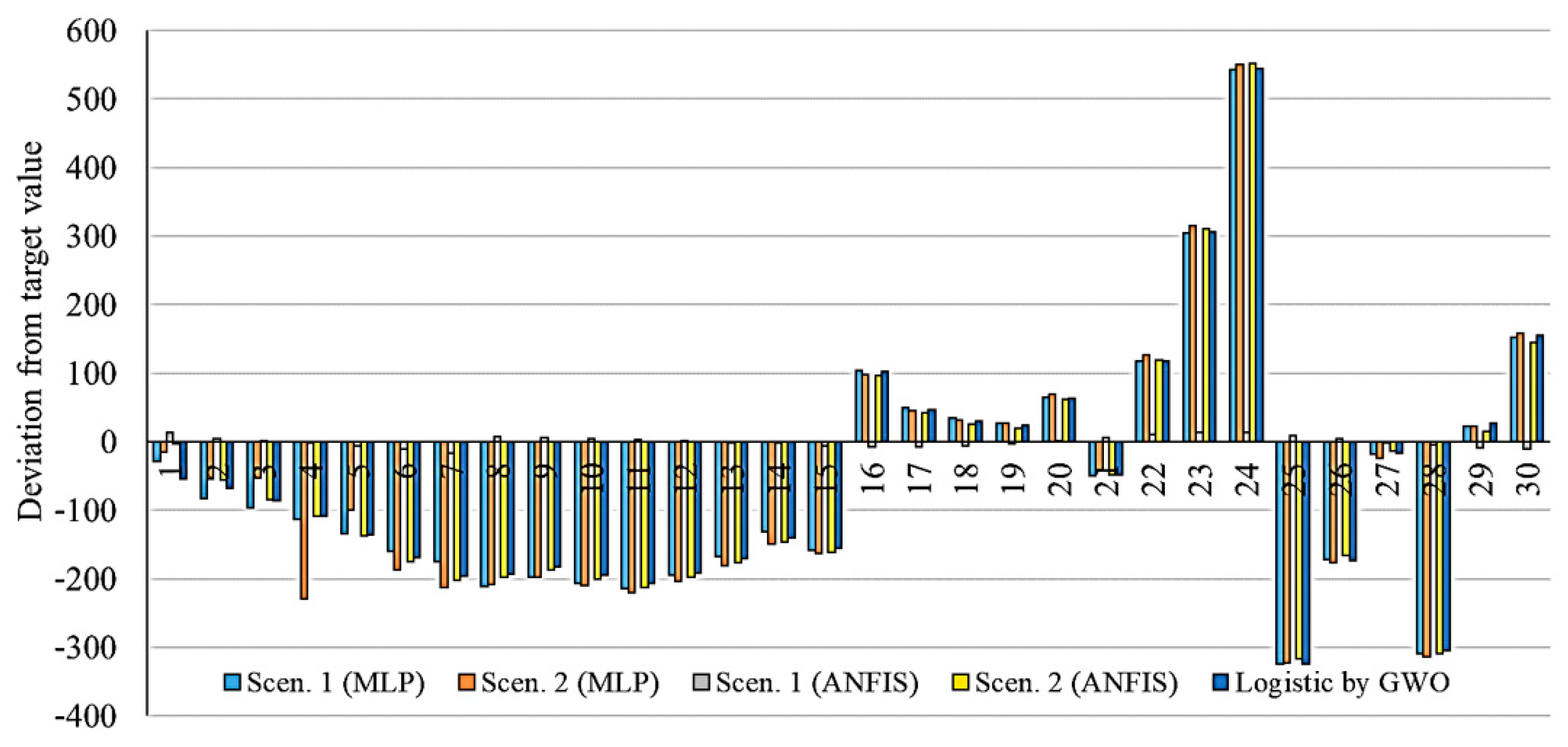 Algorithms 13 00249 g017