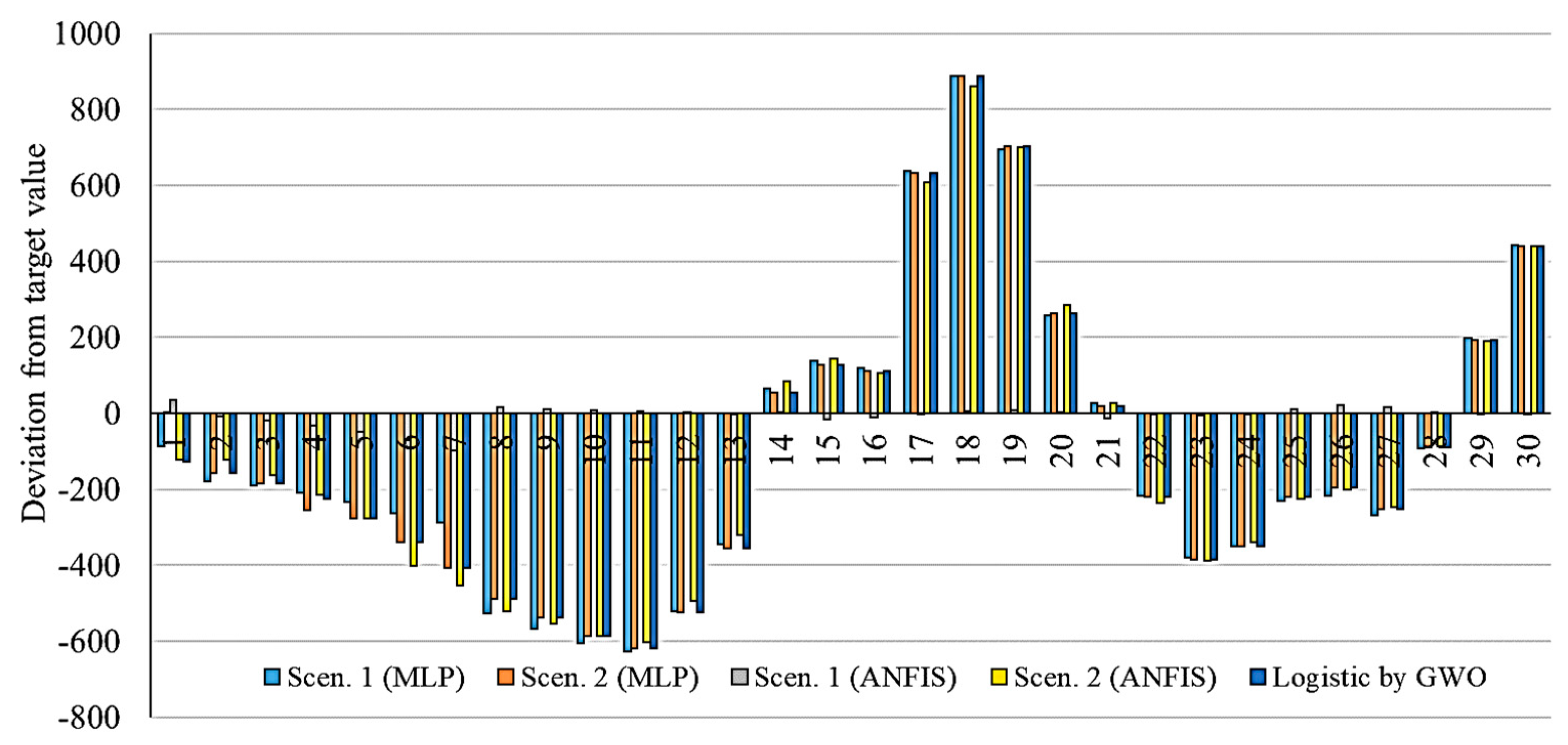 Algorithms 13 00249 g019