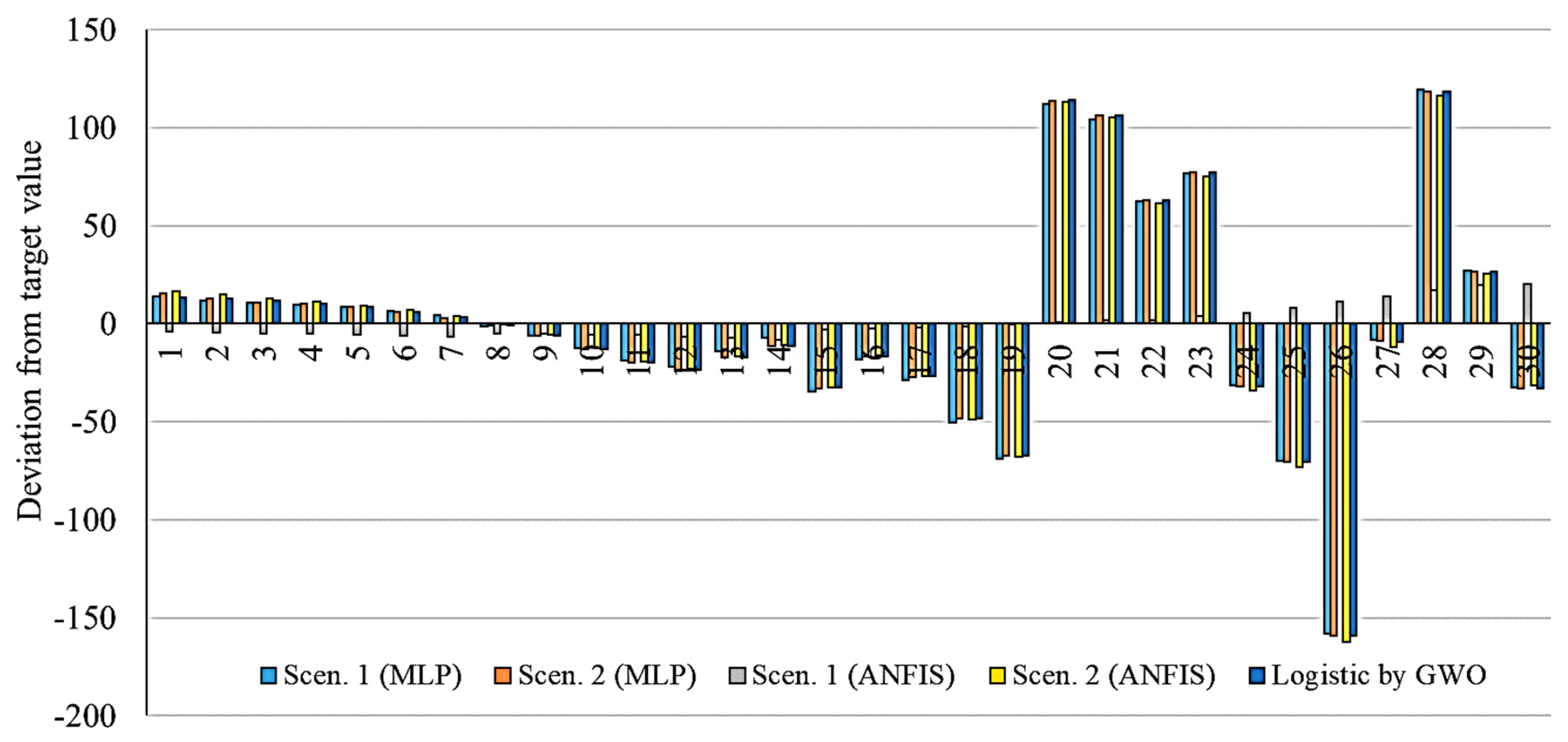 Algorithms 13 00249 g020