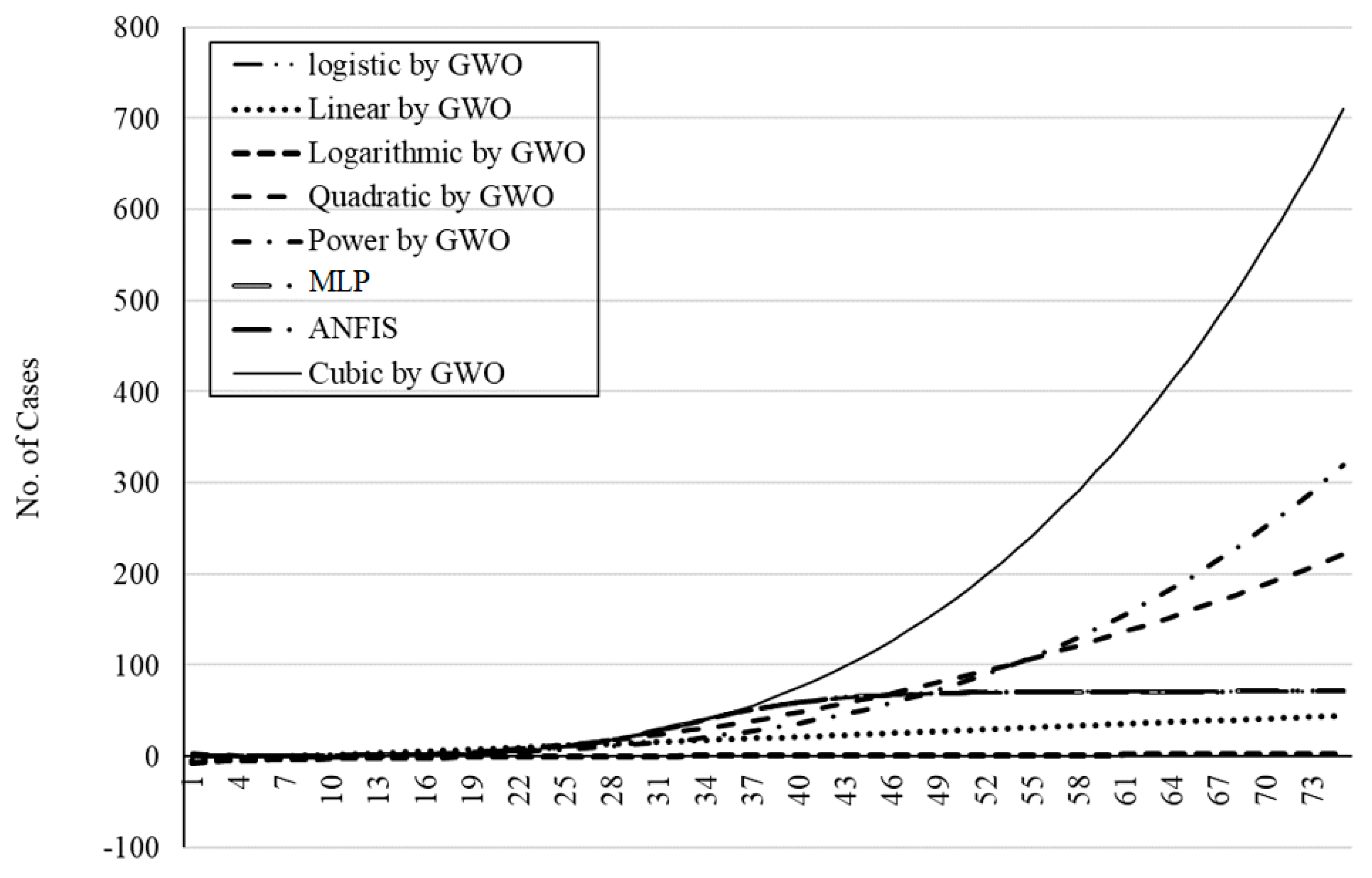 Algorithms 13 00249 g022