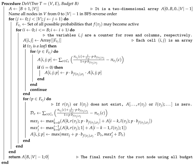 Algorithms 13 00251 i001 Algorithms 13 00251 i001