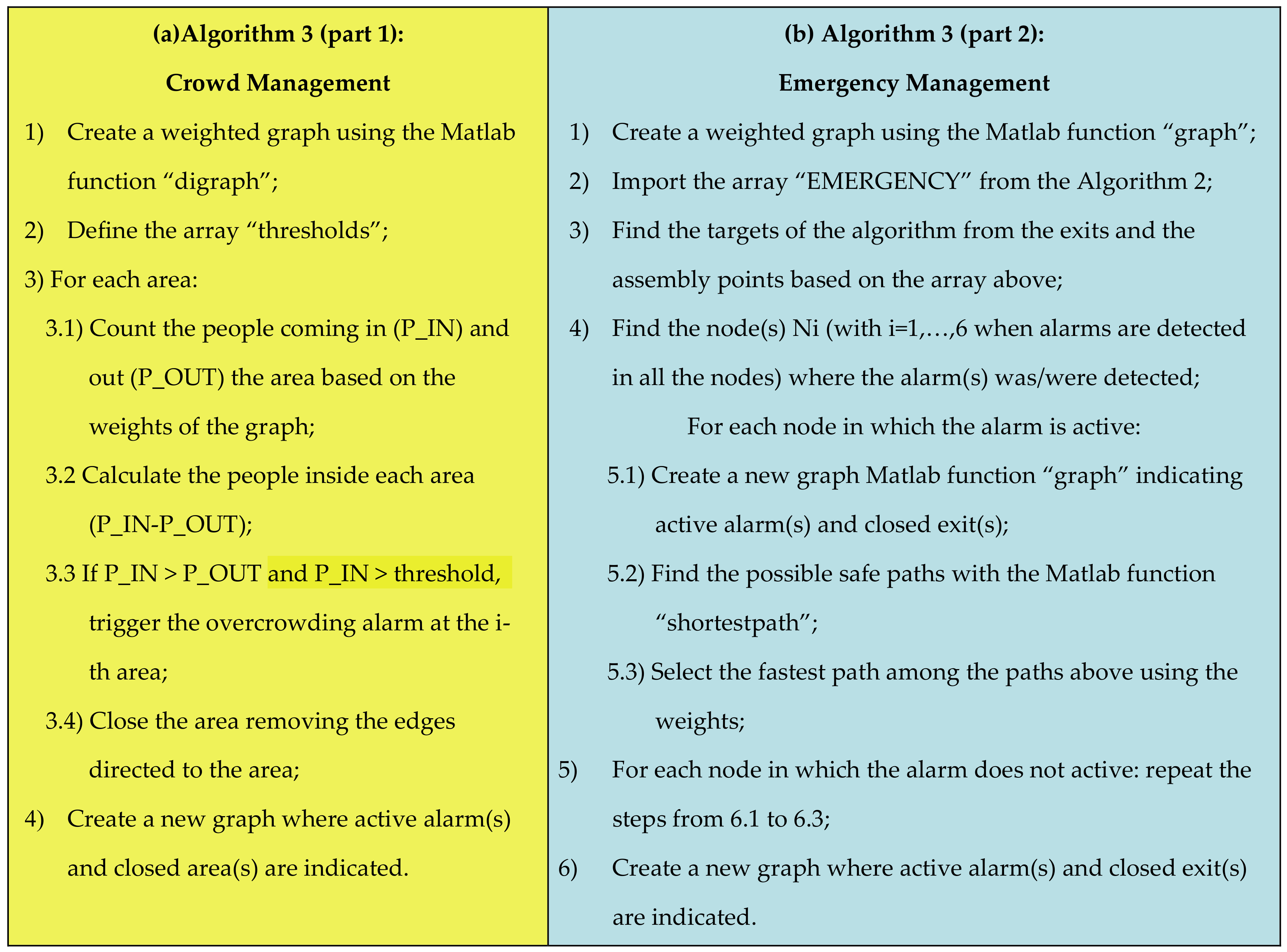 Algorithms 13 00254 g010