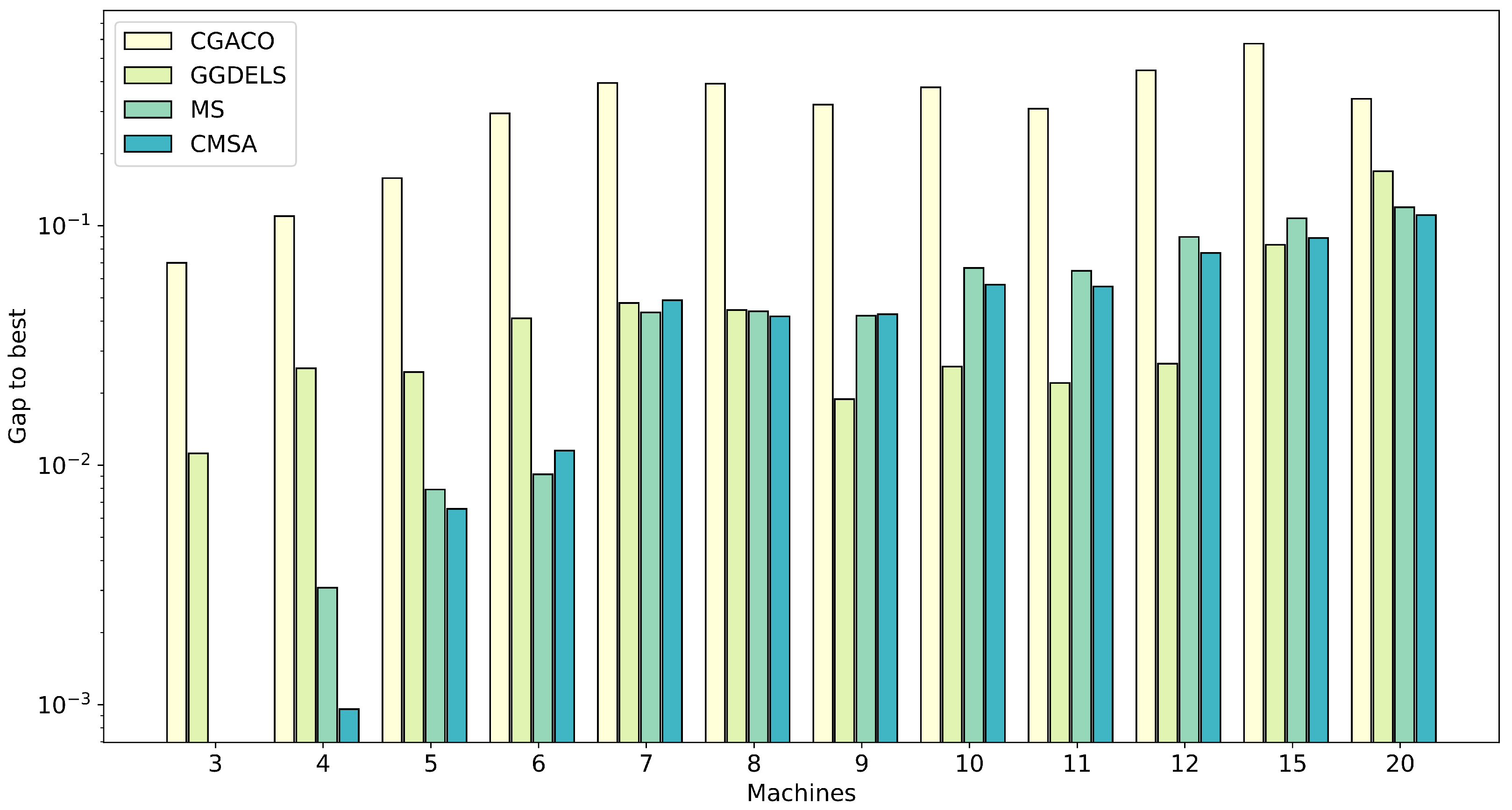 Algorithms 13 00256 g005