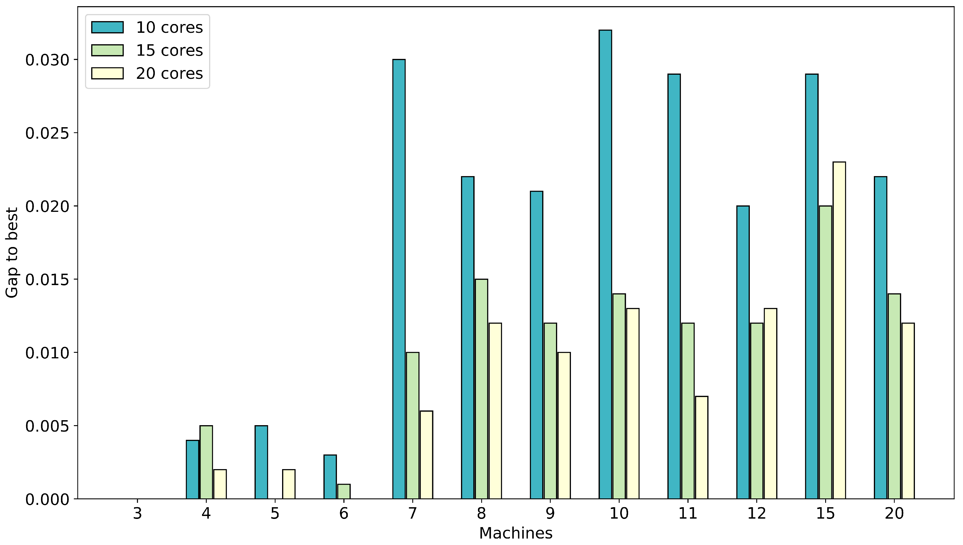 Algorithms 13 00256 g006