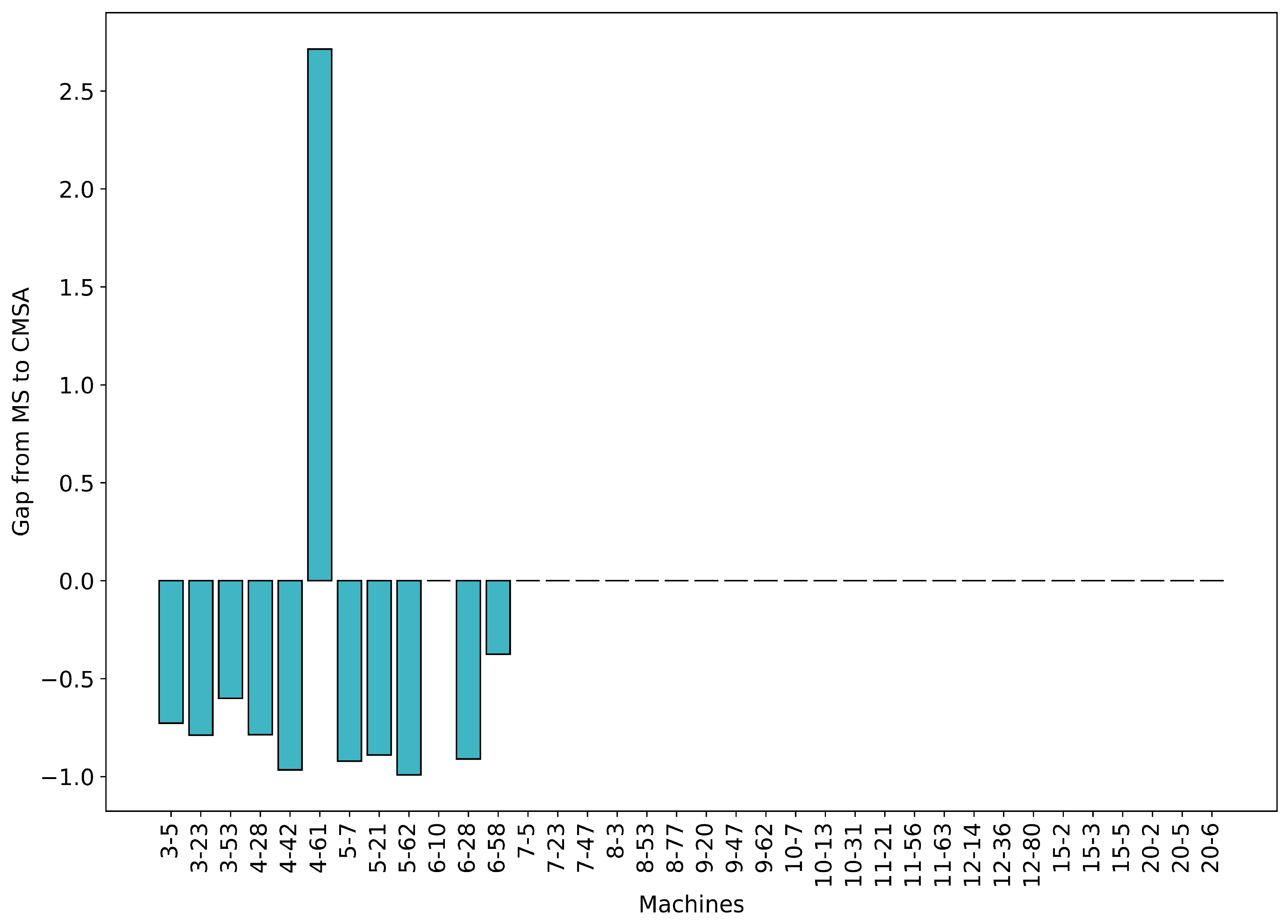 Algorithms 13 00256 g009