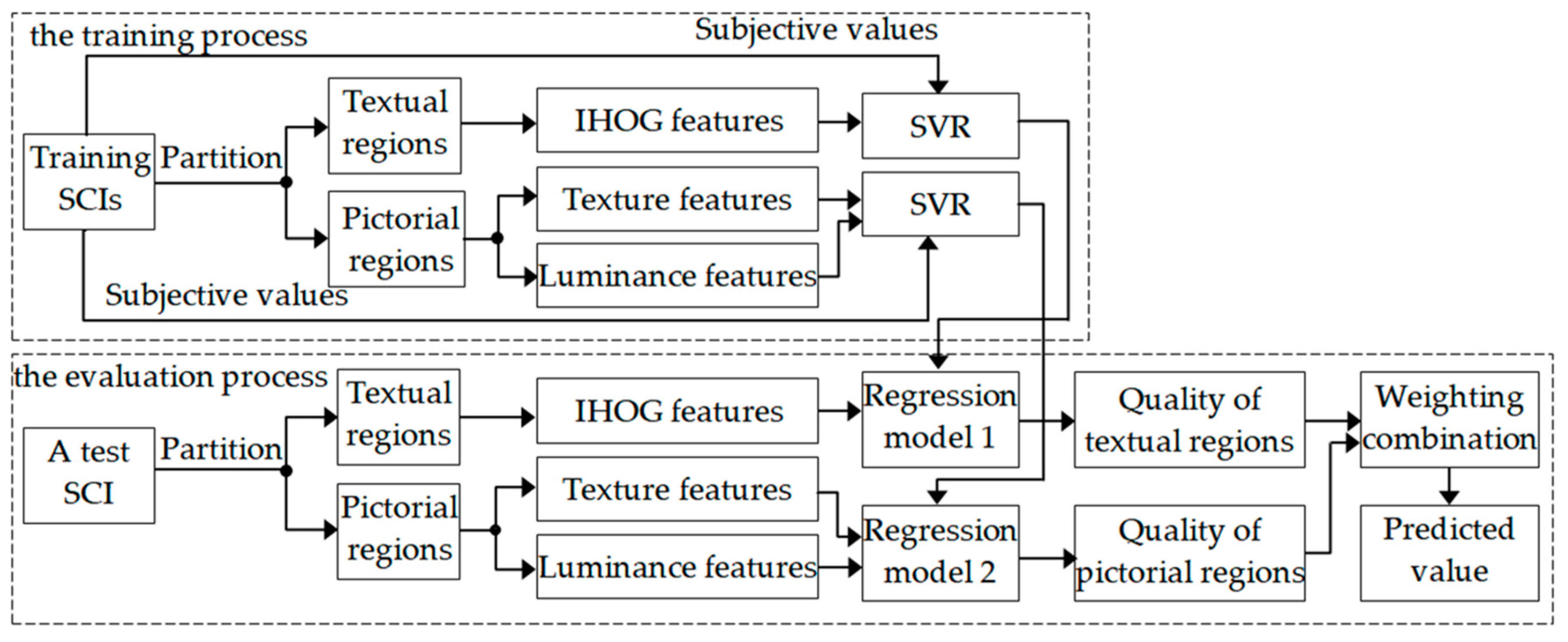 Algorithms 13 00257 g002