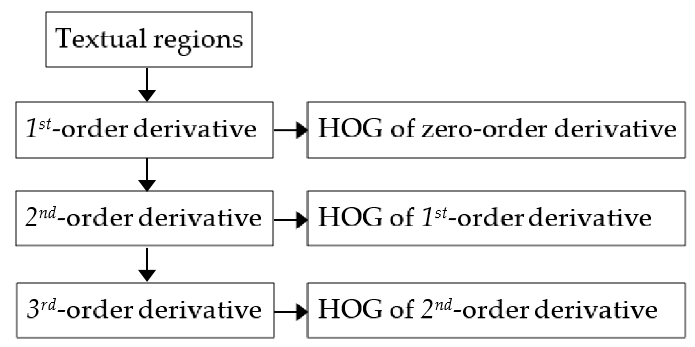 Algorithms 13 00257 g004