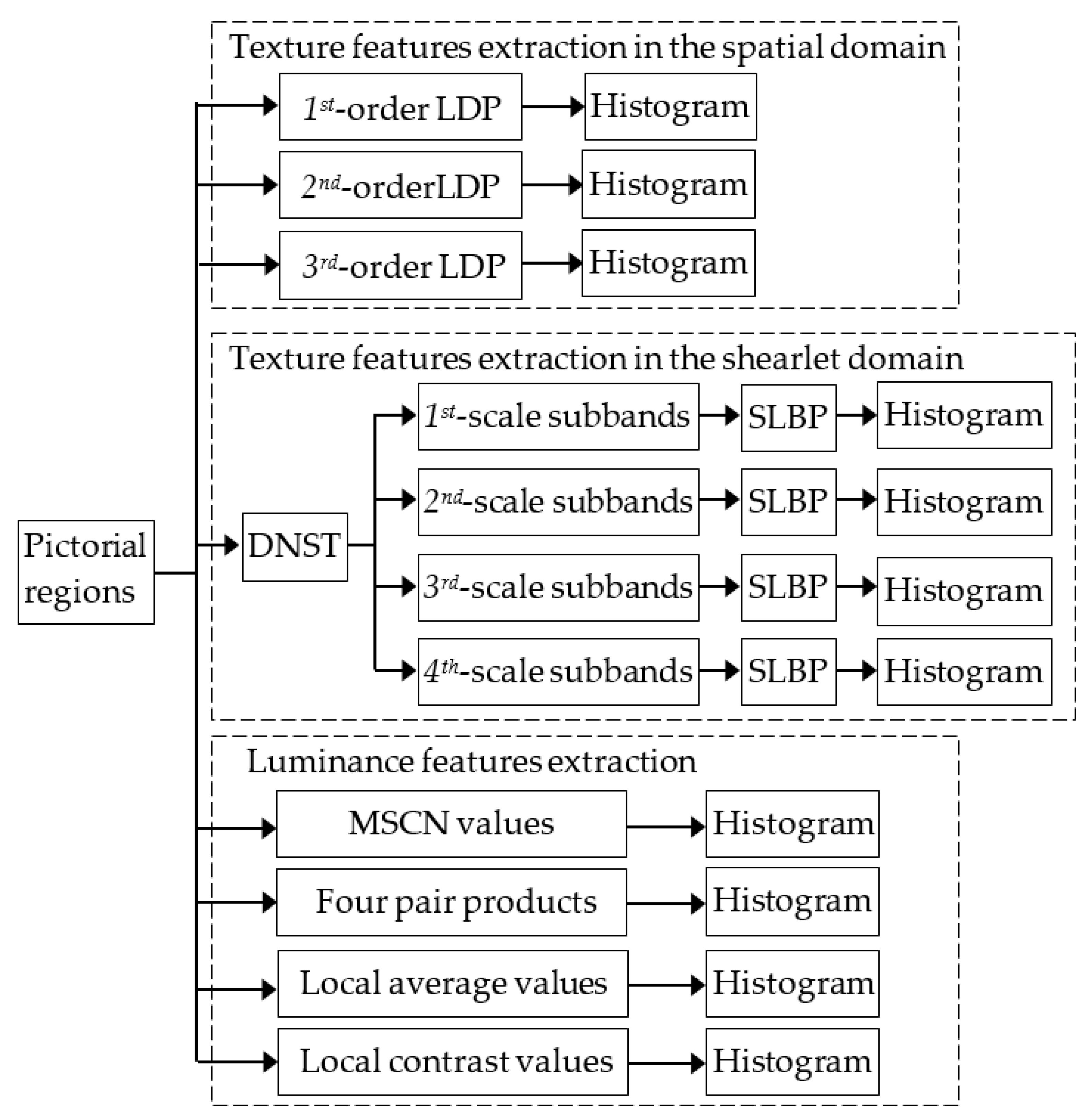 Algorithms 13 00257 g006