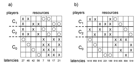 Algorithms 13 00261 g0a1
