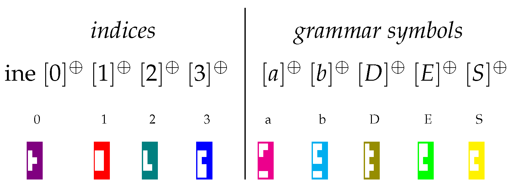 Algorithms 13 00262 g002