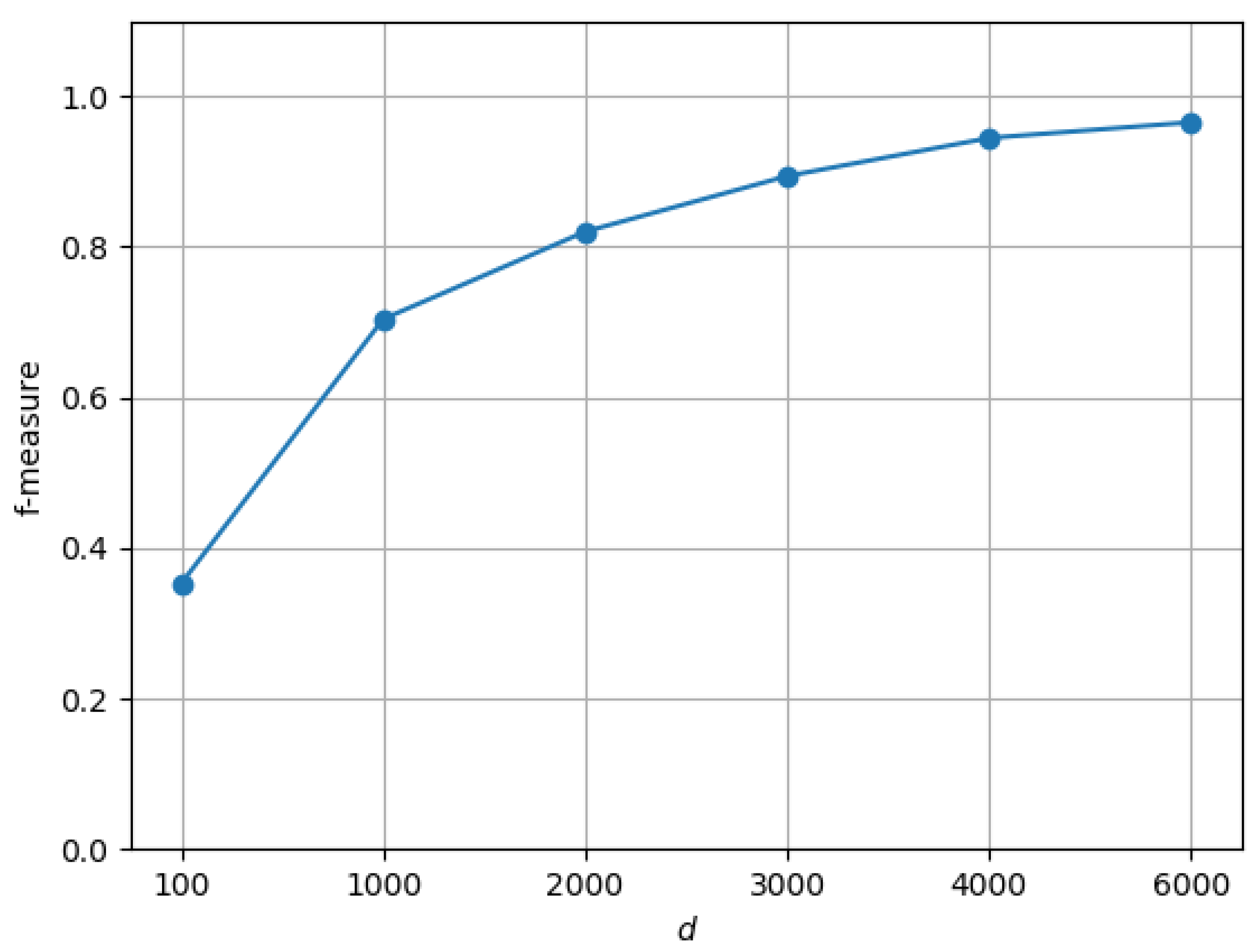 Algorithms 13 00262 g003