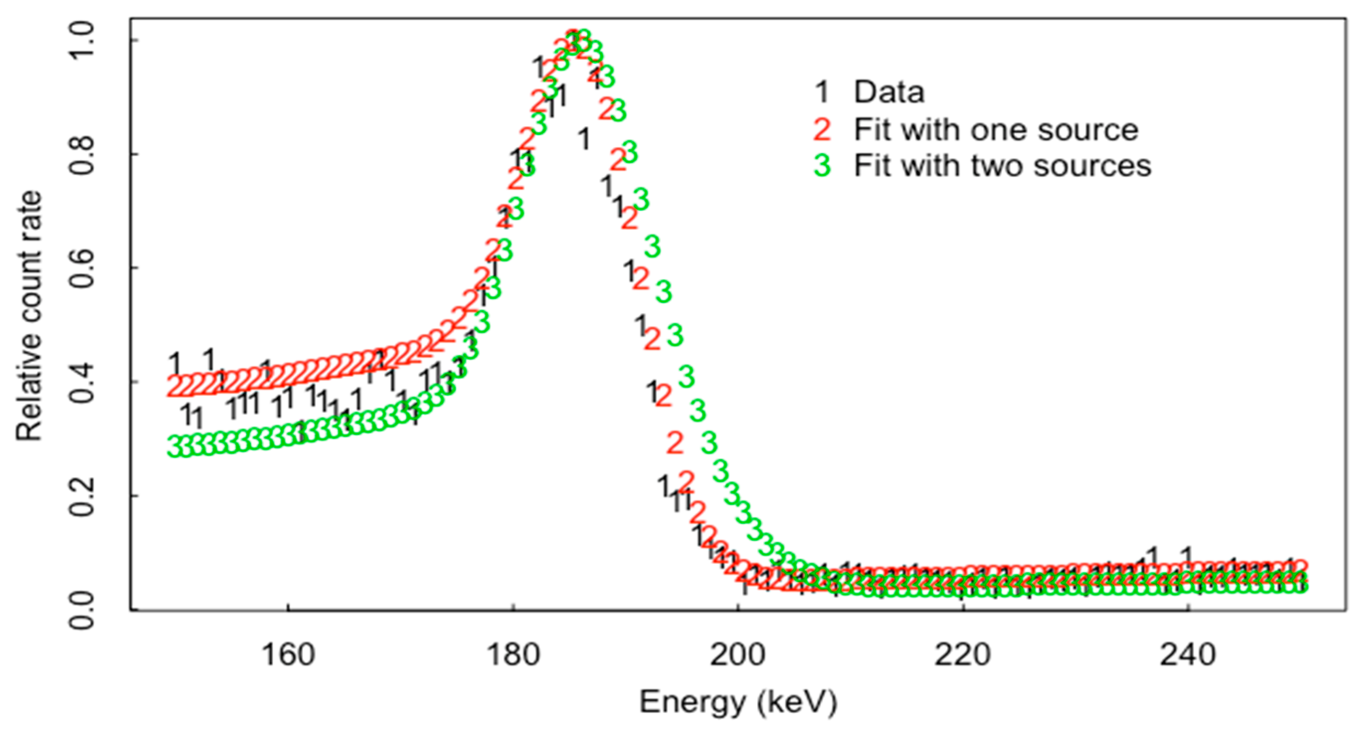 Algorithms 13 00265 g003 Algorithms 13 00265 g003