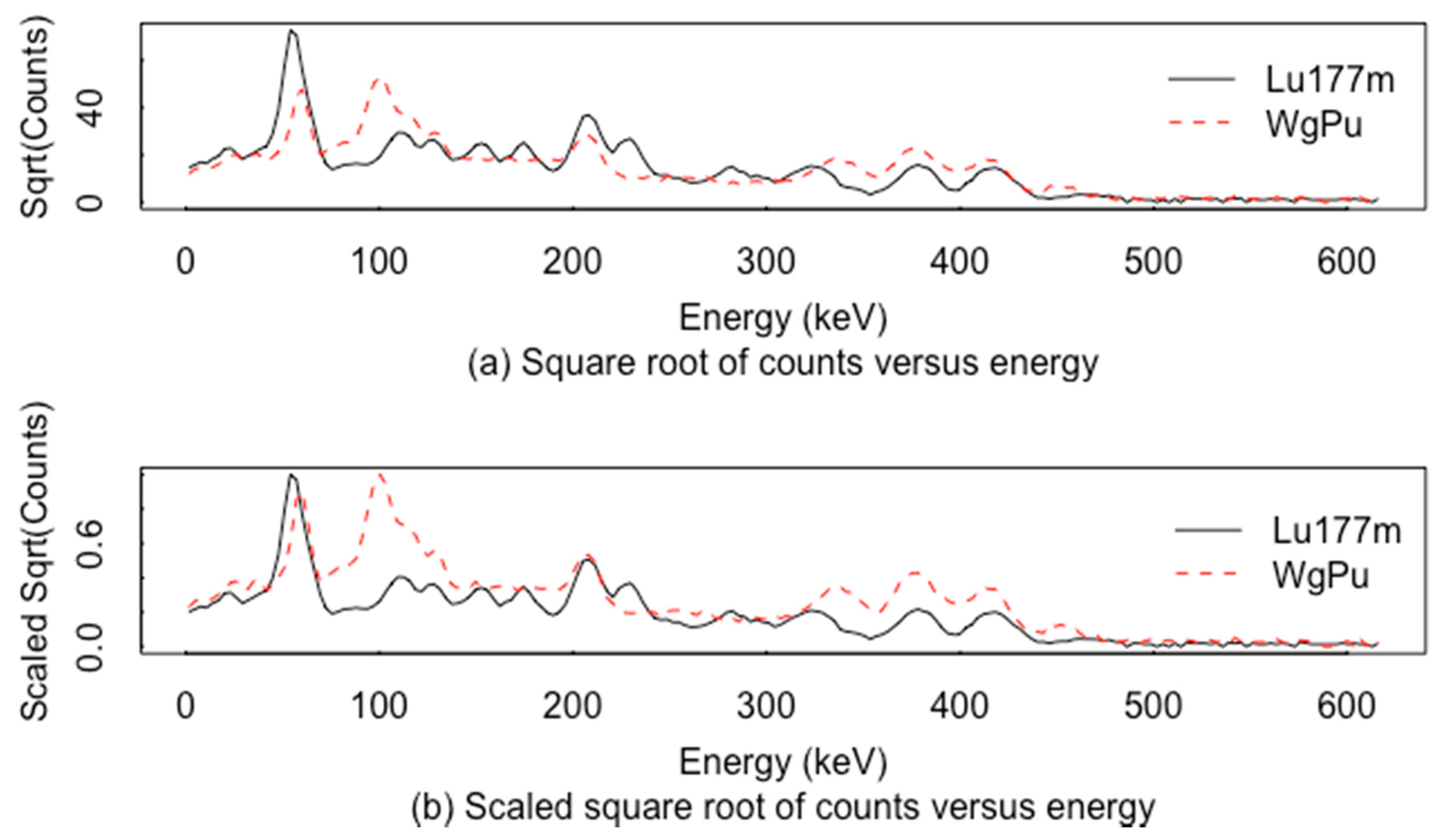 Algorithms 13 00265 g009 Algorithms 13 00265 g009