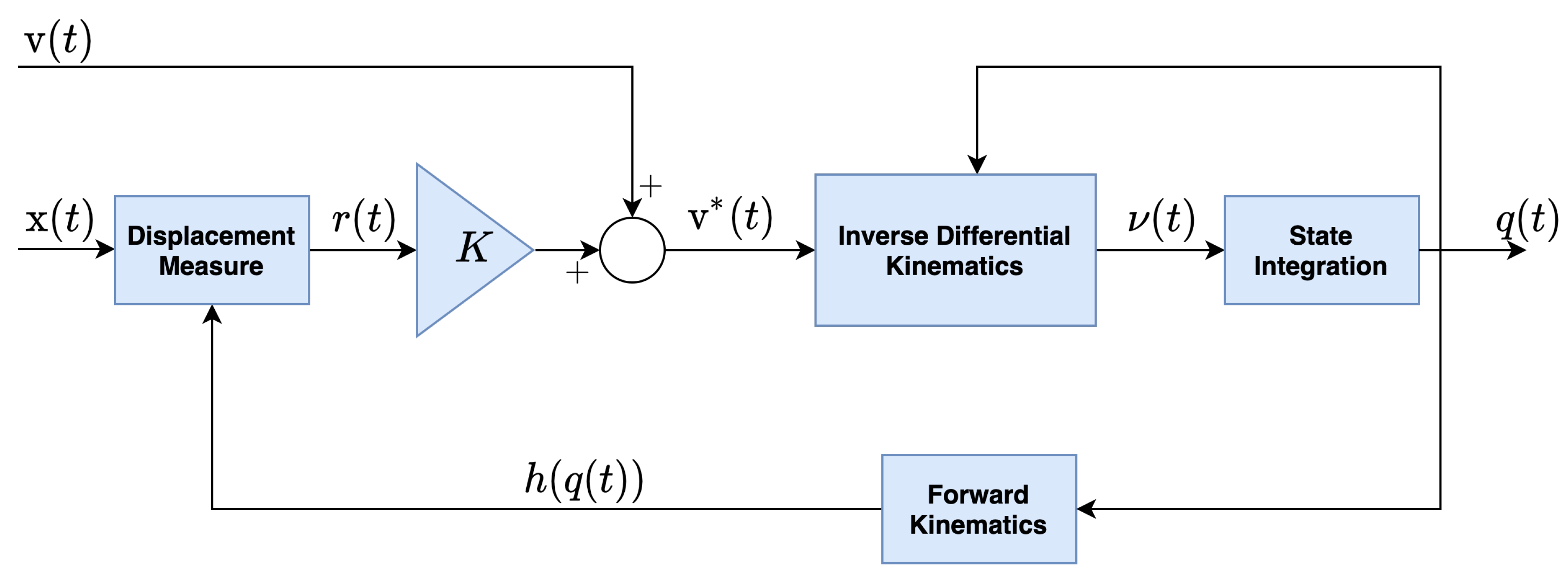 Algorithms 13 00266 g002 Algorithms 13 00266 g002