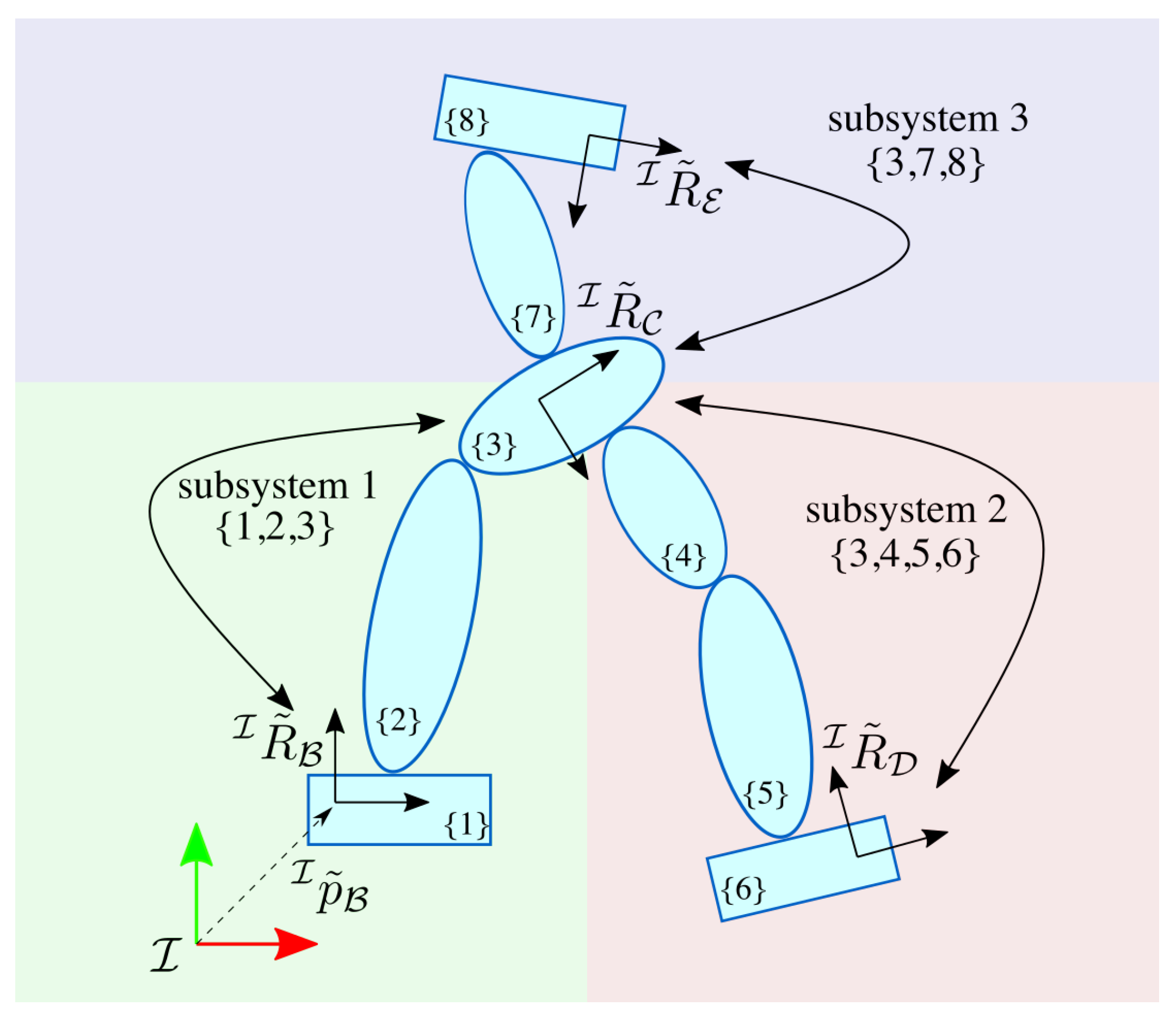 Algorithms 13 00266 g006 Algorithms 13 00266 g006