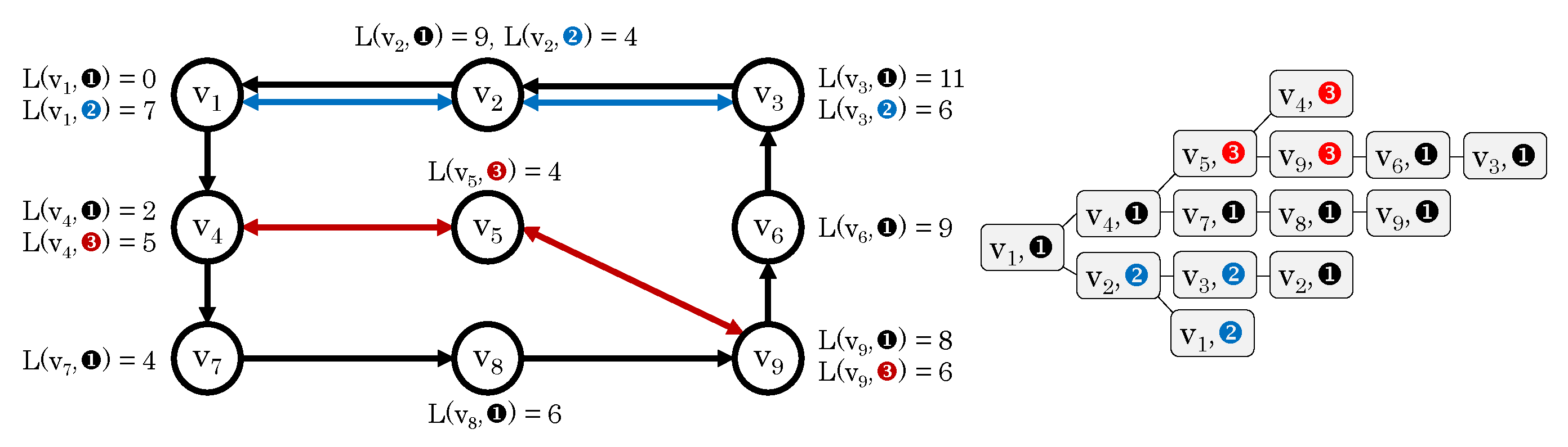 Algorithms 13 00269 g005
