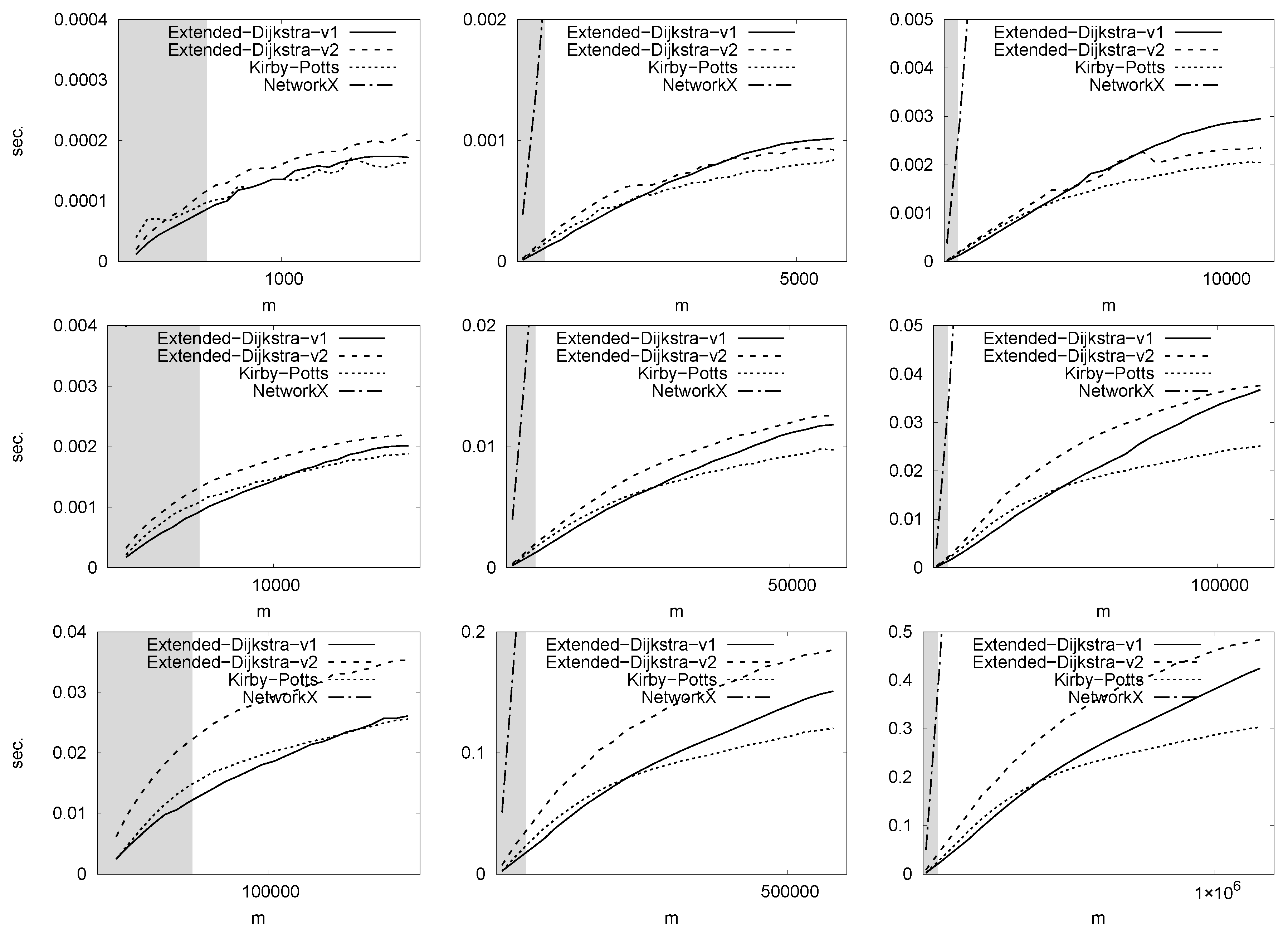 Algorithms 13 00269 g008