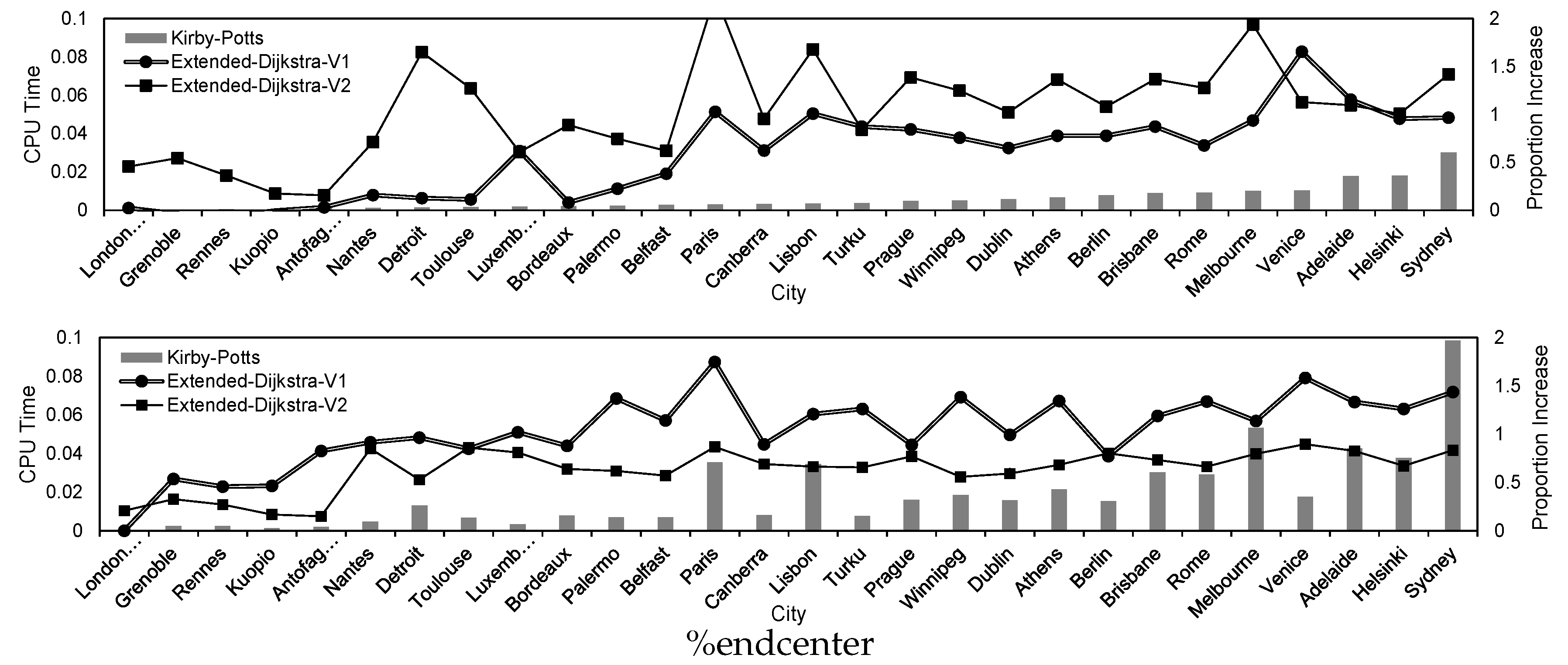 Algorithms 13 00269 g010