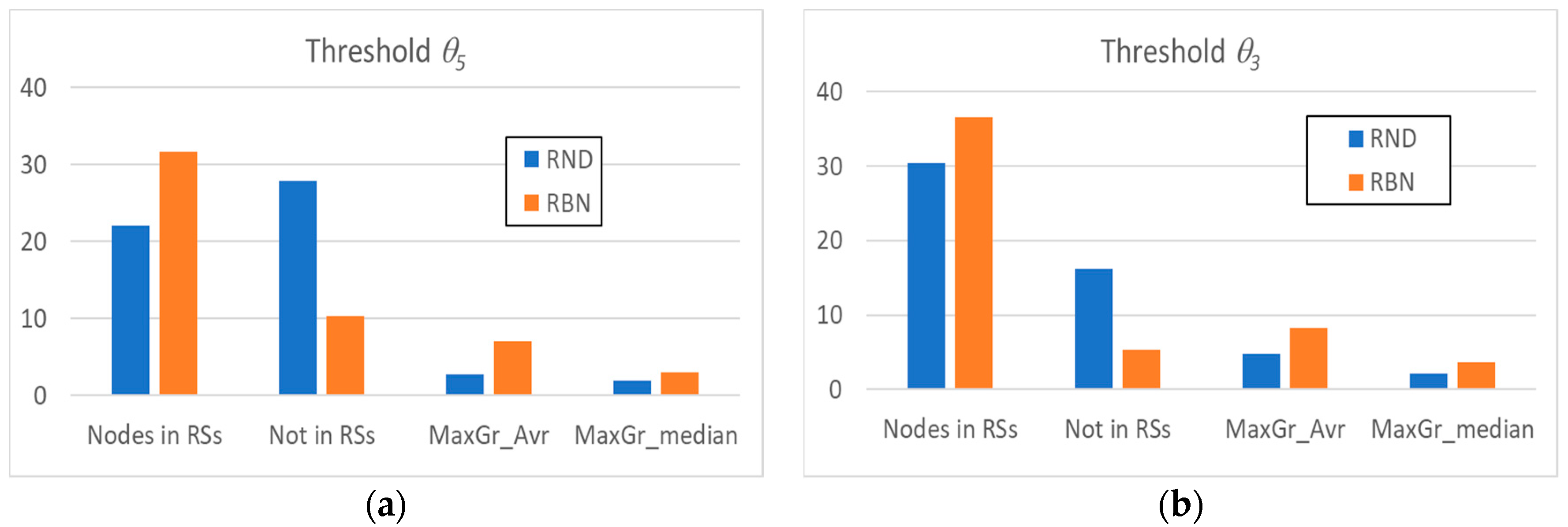 Algorithms 13 00272 g002