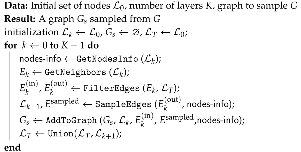 Algorithms 13 00275 i001 Algorithms 13 00275 i001