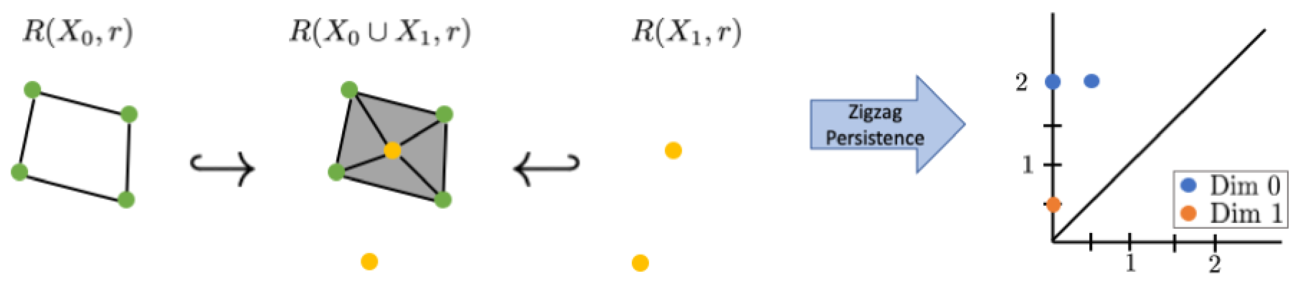 Algorithms 13 00278 g001