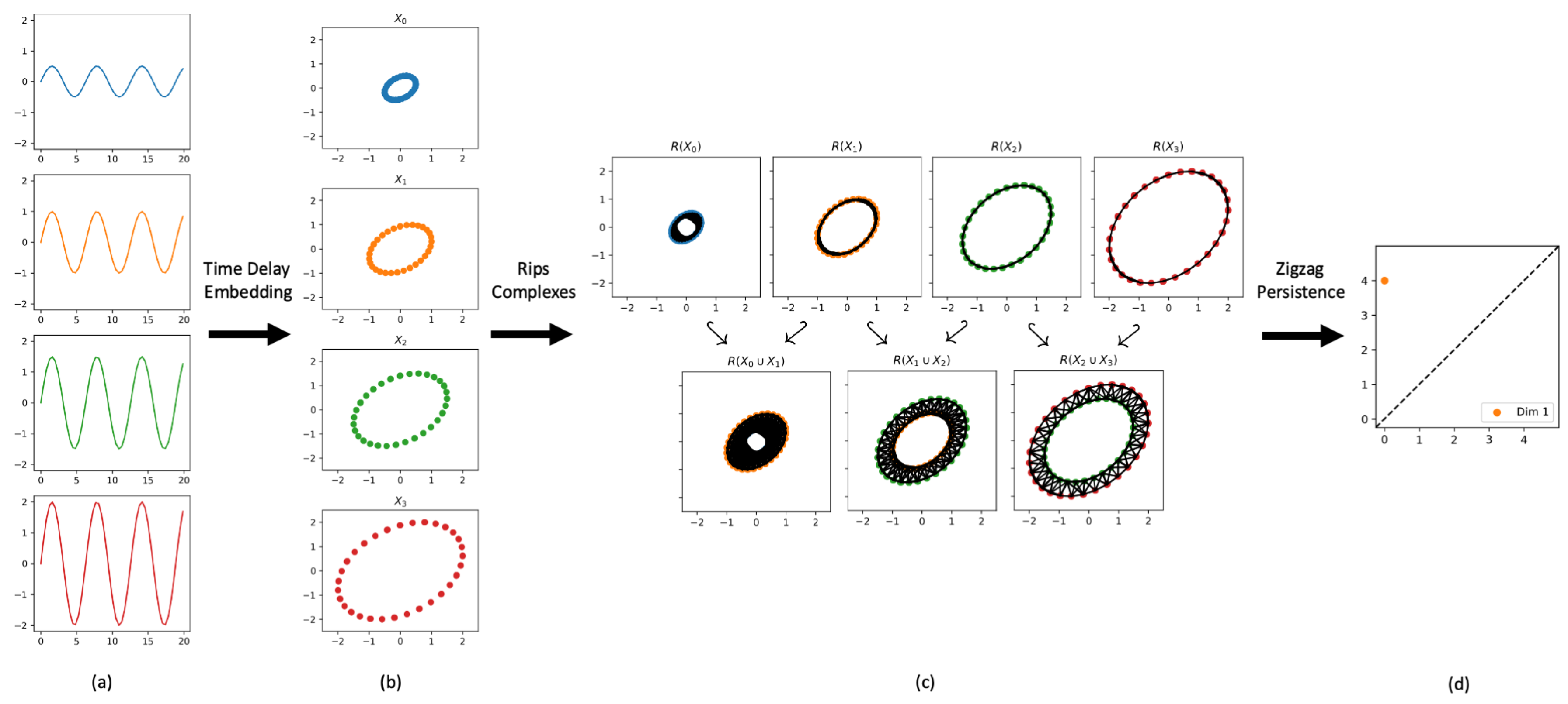 Algorithms 13 00278 g002
