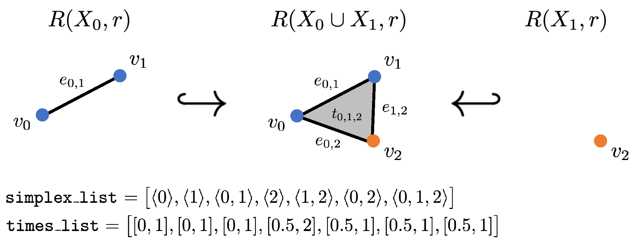 Algorithms 13 00278 g003