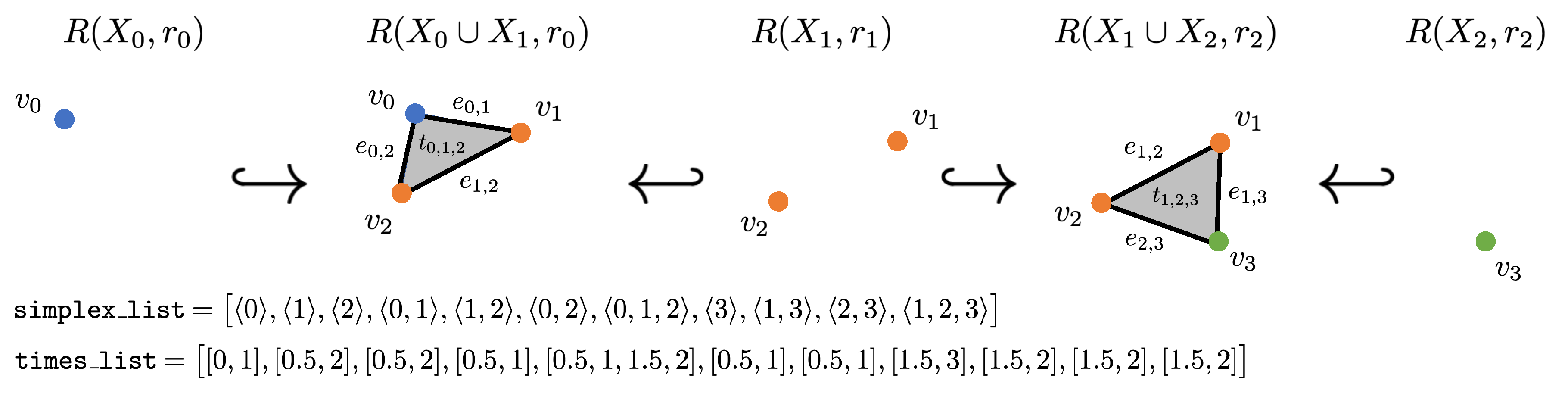 Algorithms 13 00278 g004