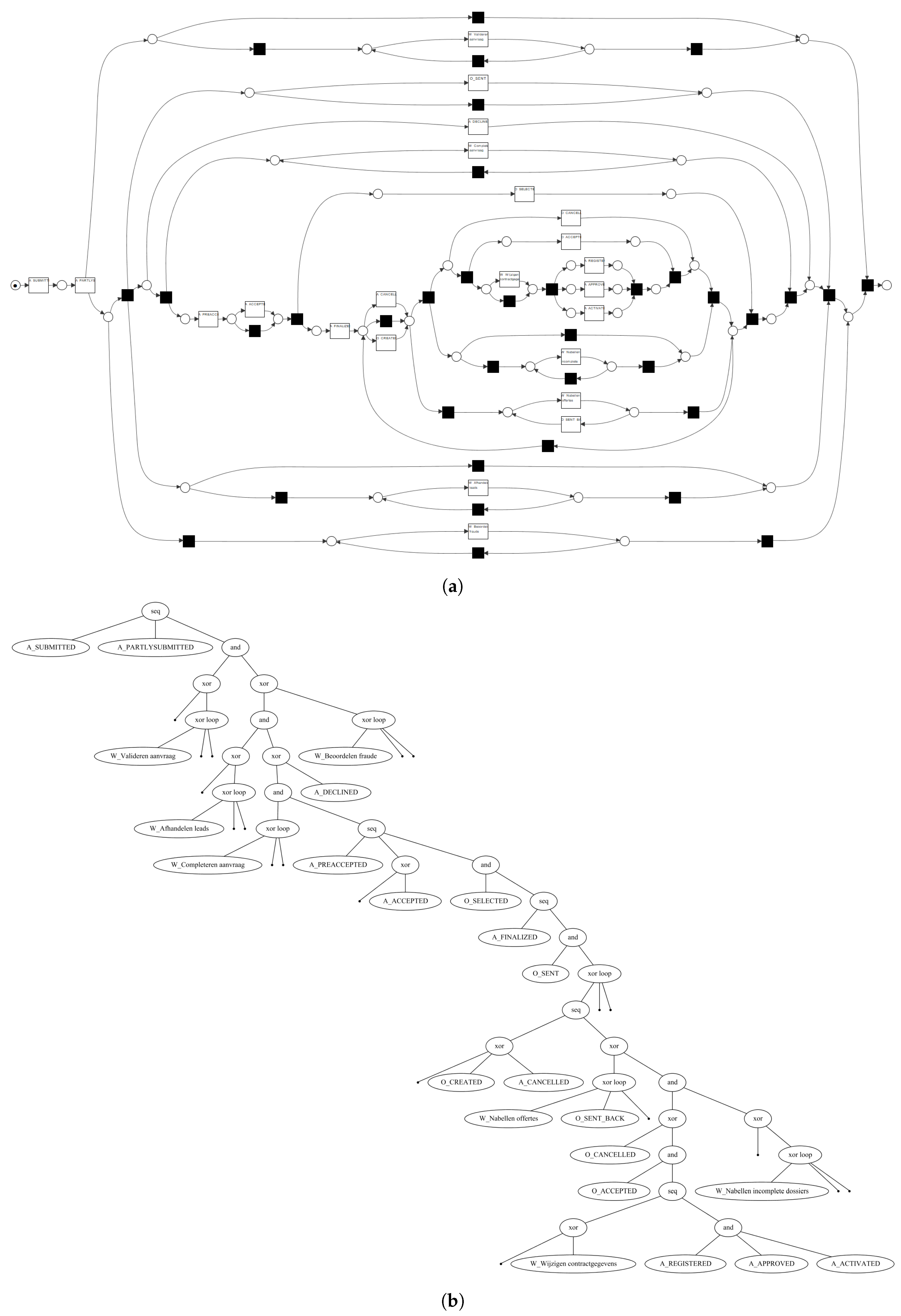 Algorithms 13 00279 g002