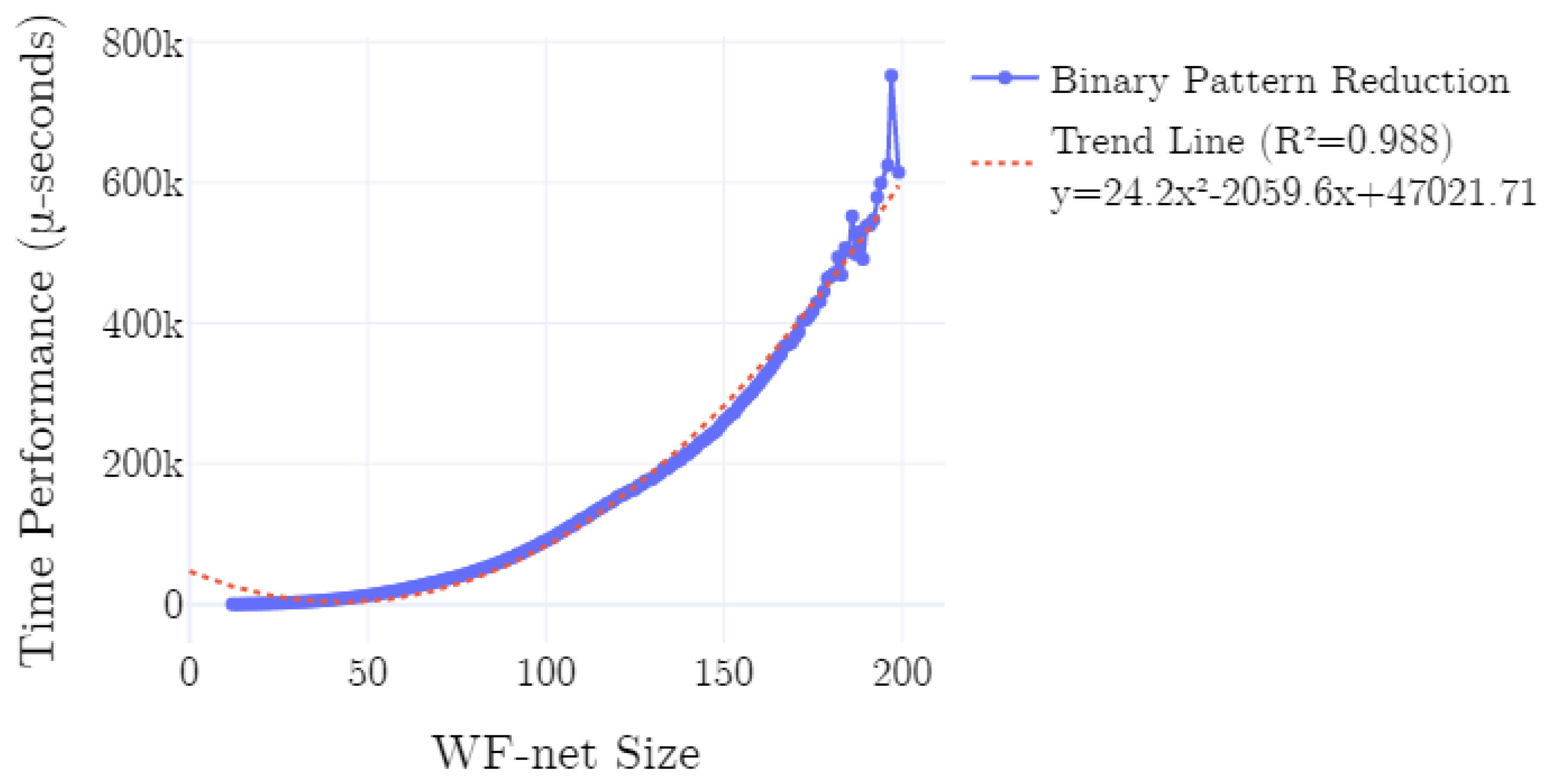 Algorithms 13 00279 g014