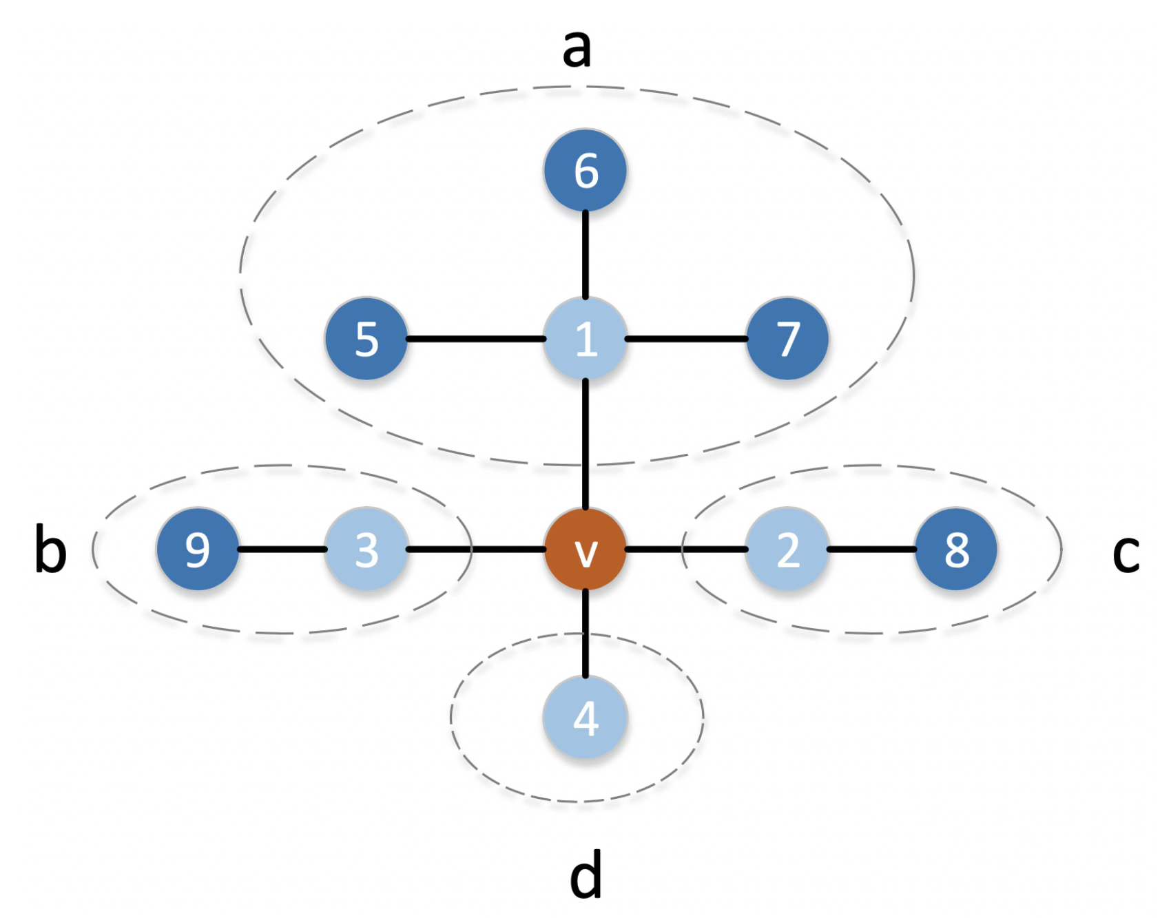 Algorithms 13 00280 g002