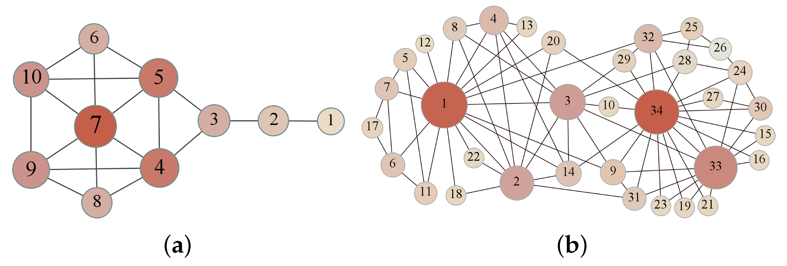 Algorithms 13 00280 g005