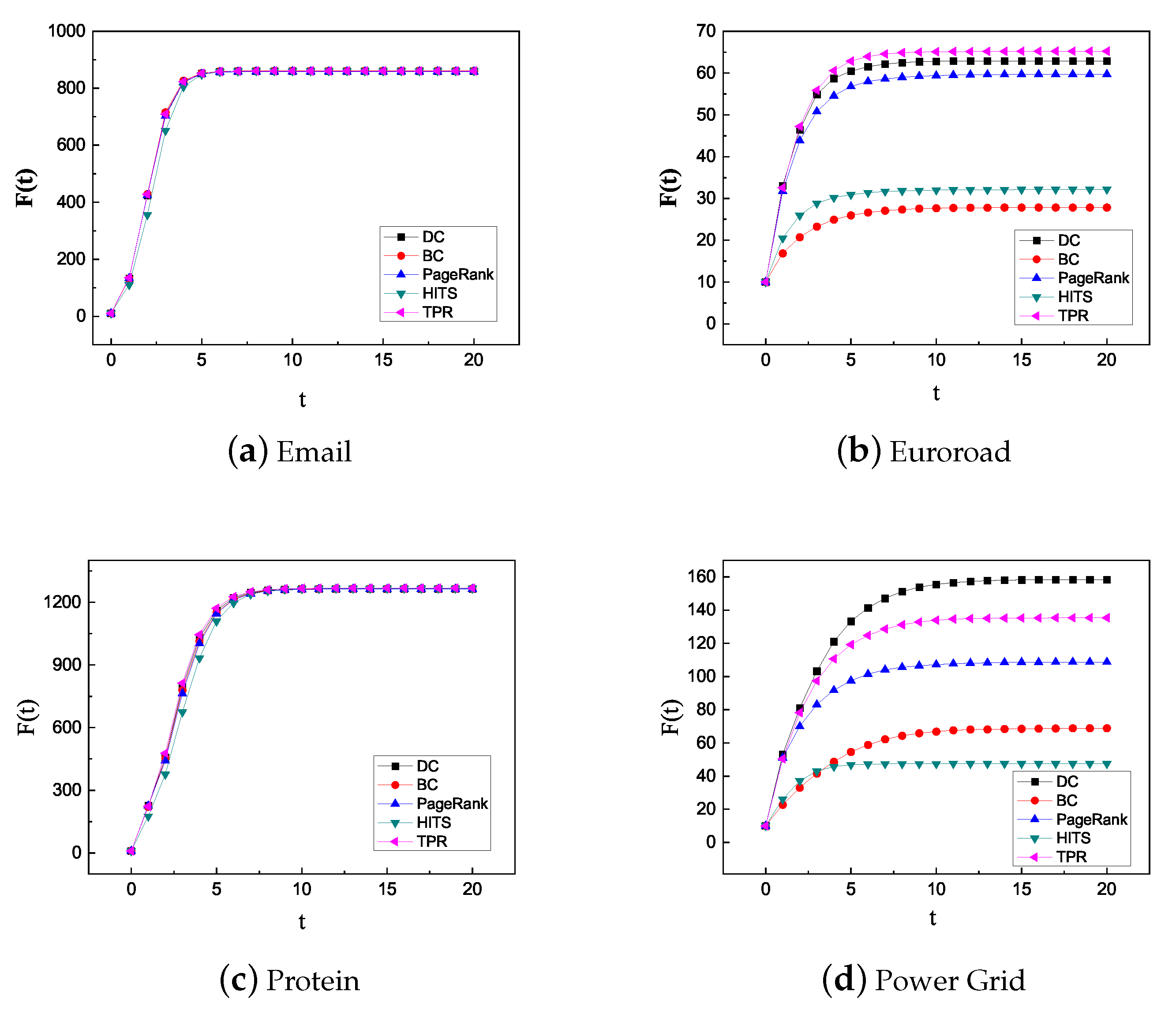 Algorithms 13 00280 g007
