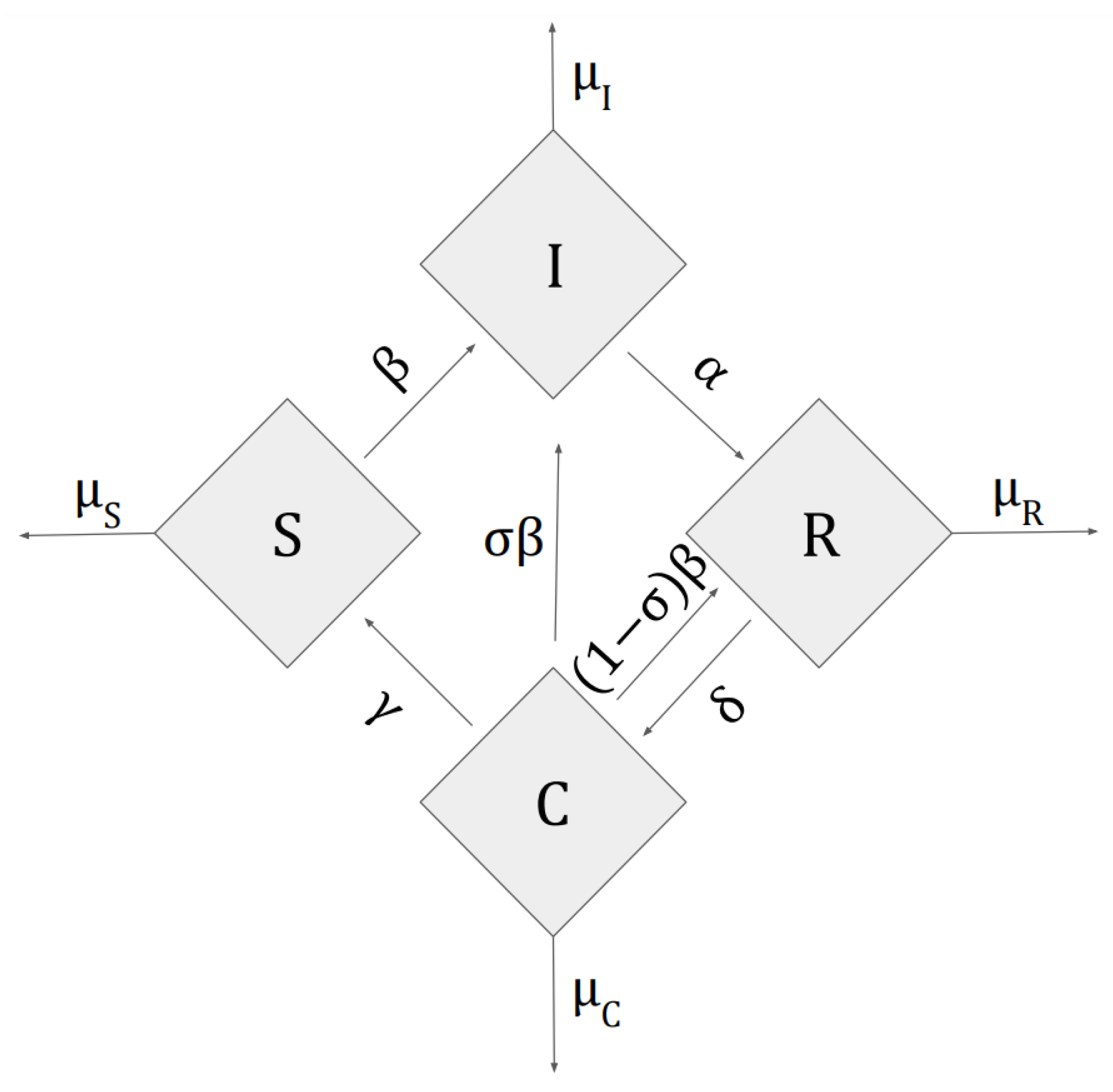 Algorithms 13 00281 g001 Algorithms 13 00281 g001