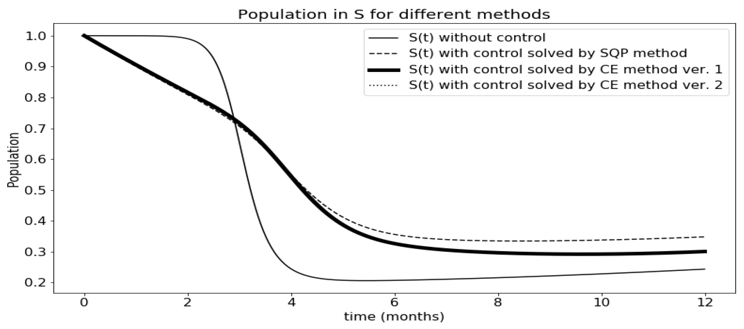 Algorithms 13 00281 g006 Algorithms 13 00281 g006