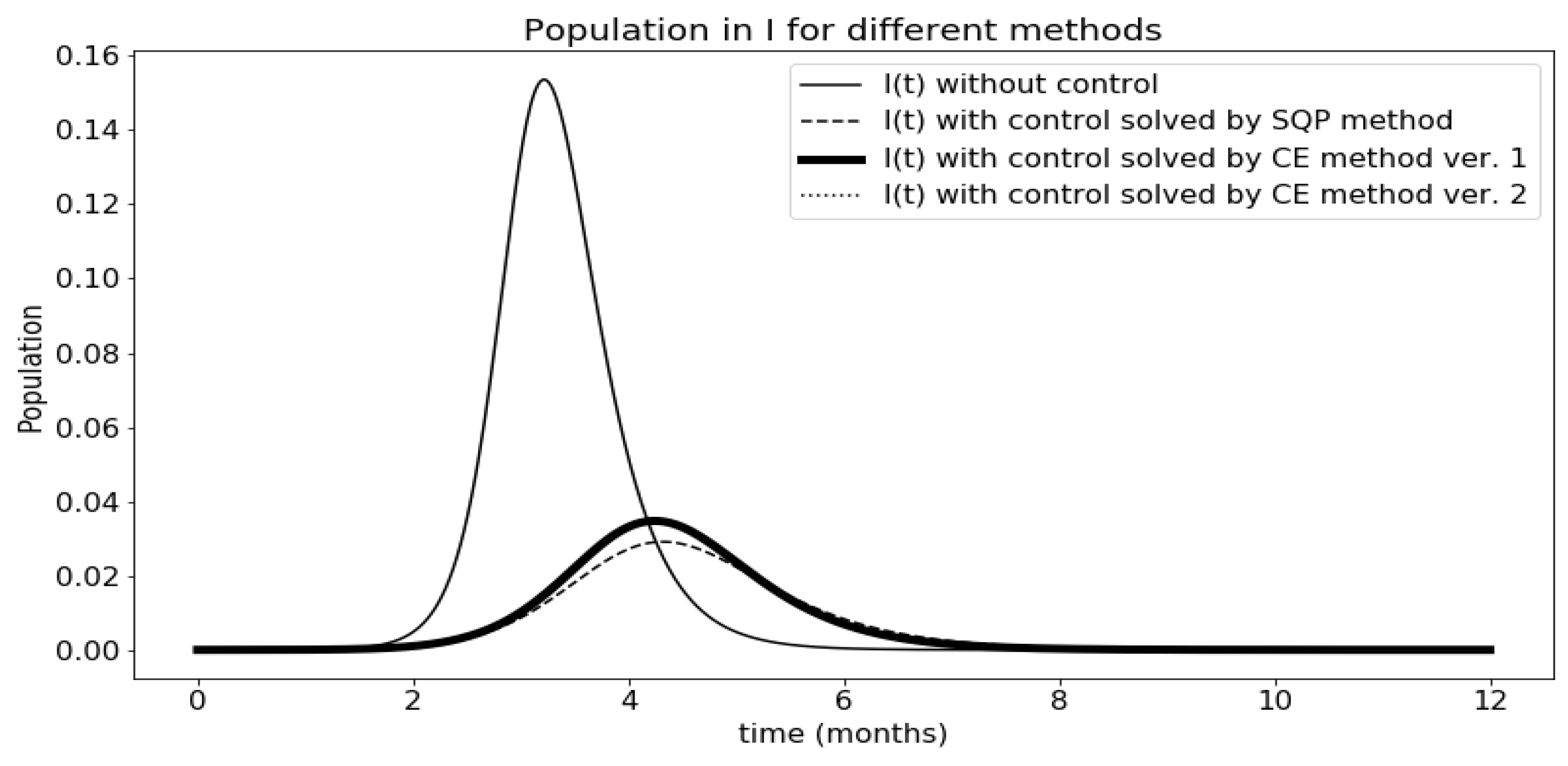 Algorithms 13 00281 g007 Algorithms 13 00281 g007