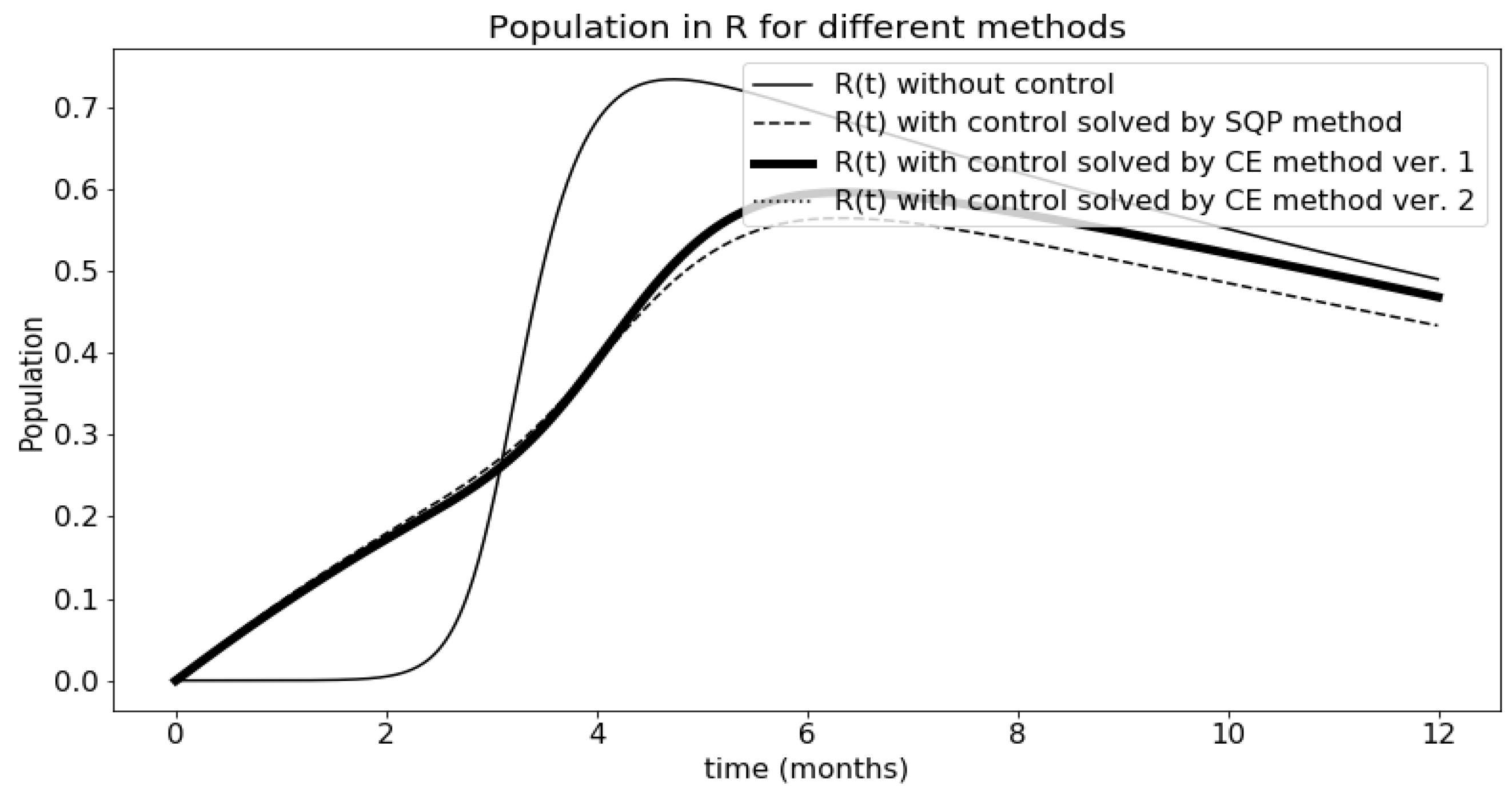 Algorithms 13 00281 g008 Algorithms 13 00281 g008