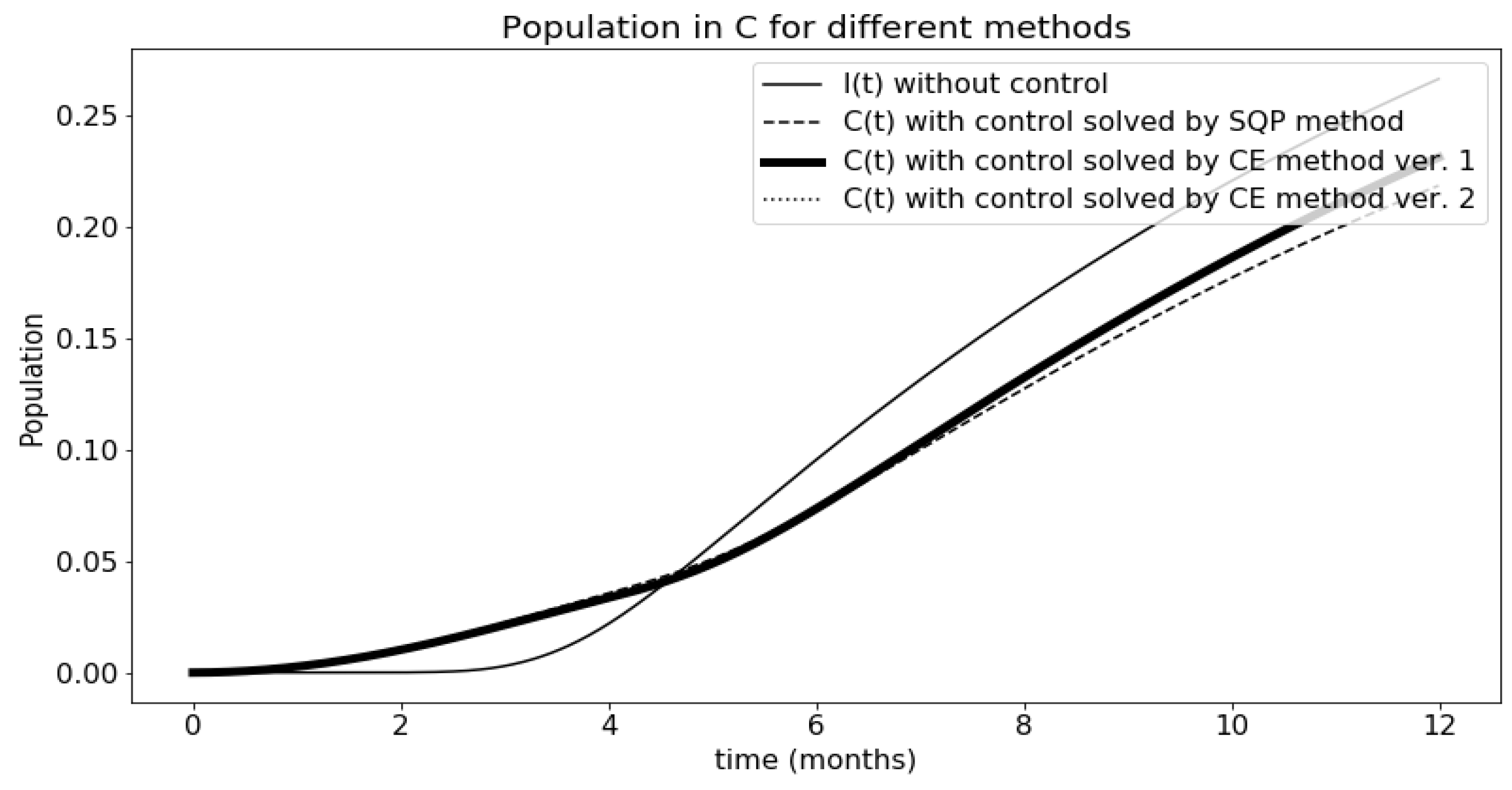 Algorithms 13 00281 g009 Algorithms 13 00281 g009