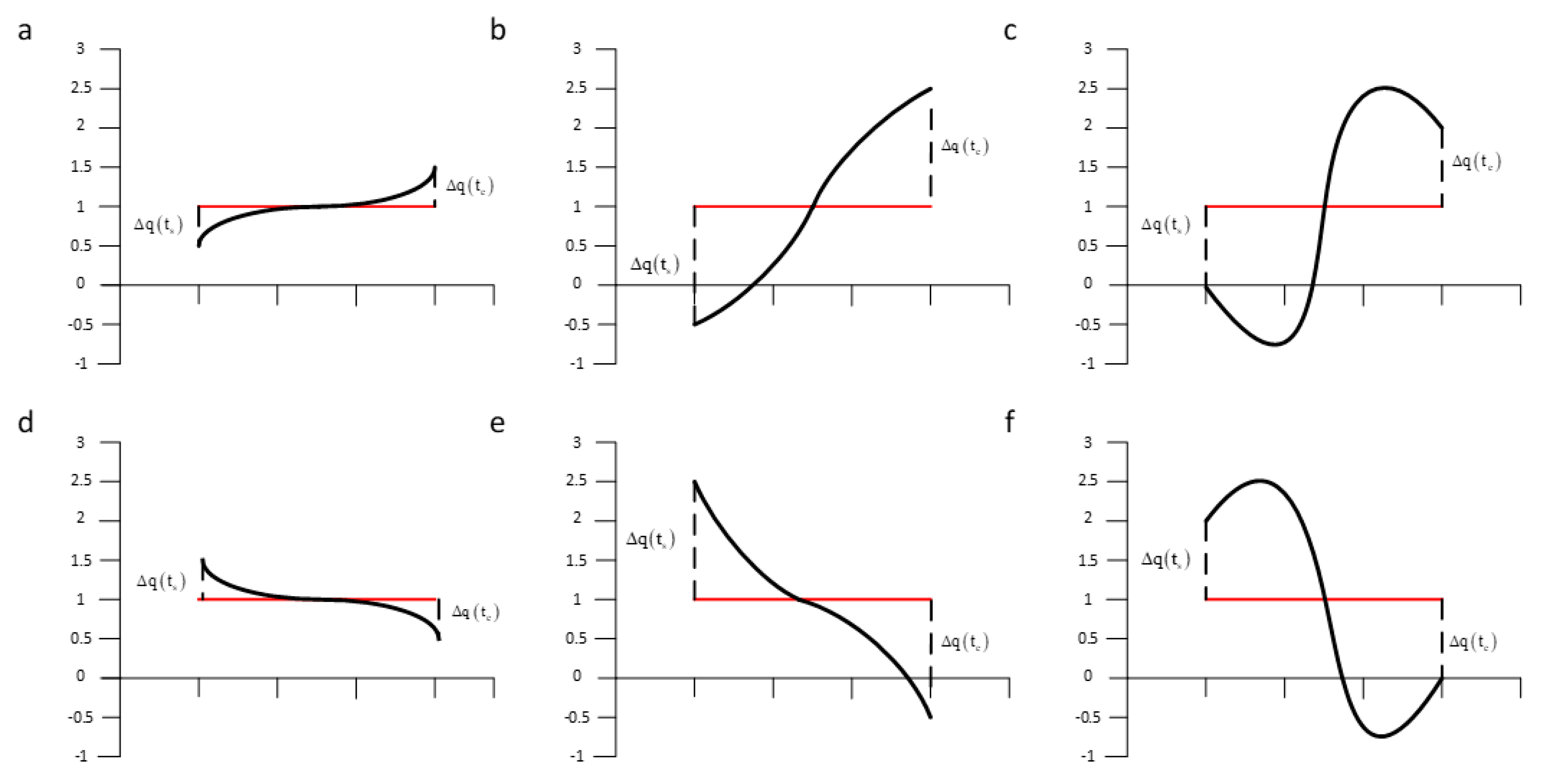 Algorithms 13 00284 g002