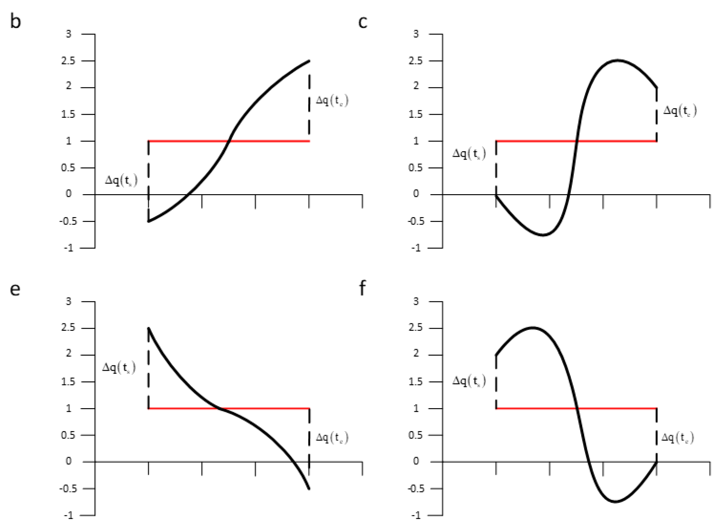 Algorithms 13 00284 g003