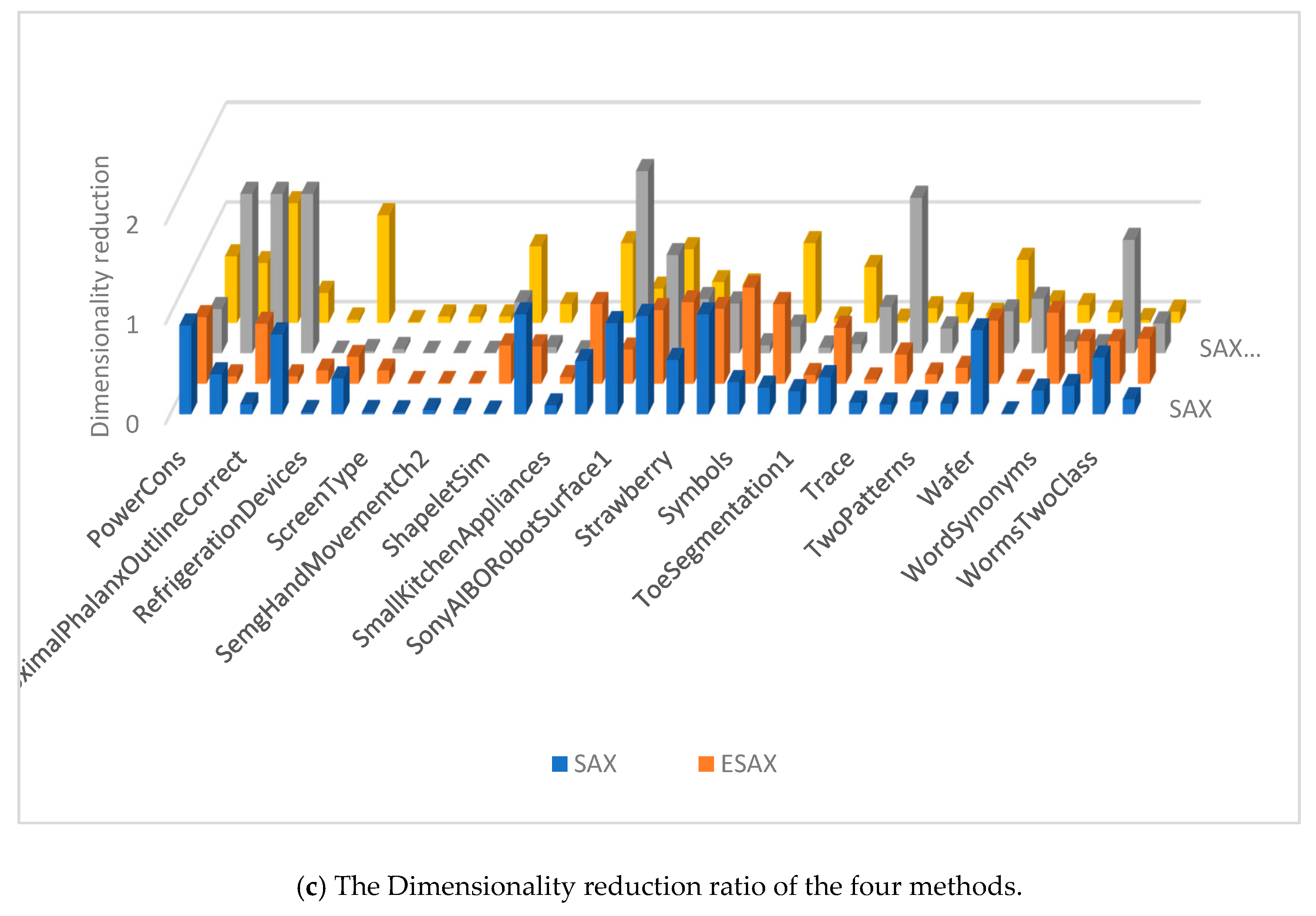 Algorithms 13 00284 g008b