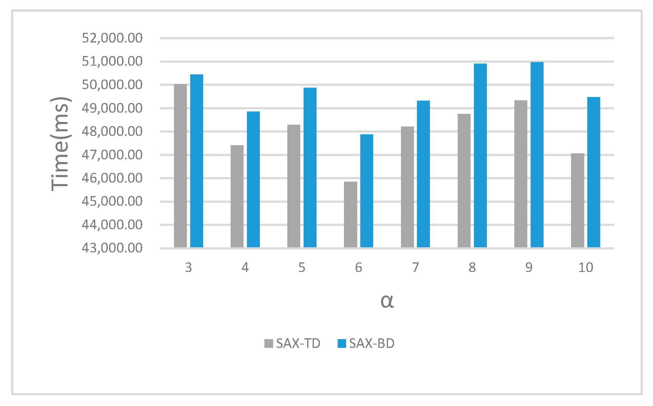 Algorithms 13 00284 g009