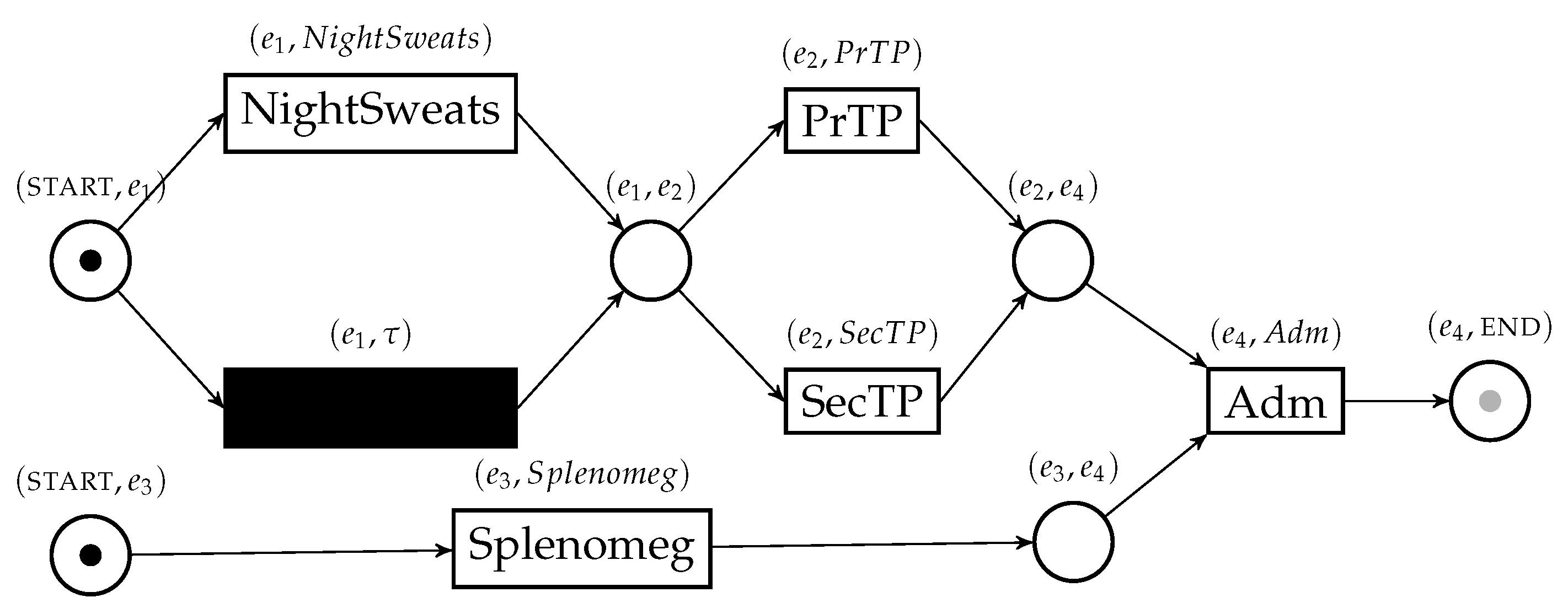 Algorithms 13 00285 g003