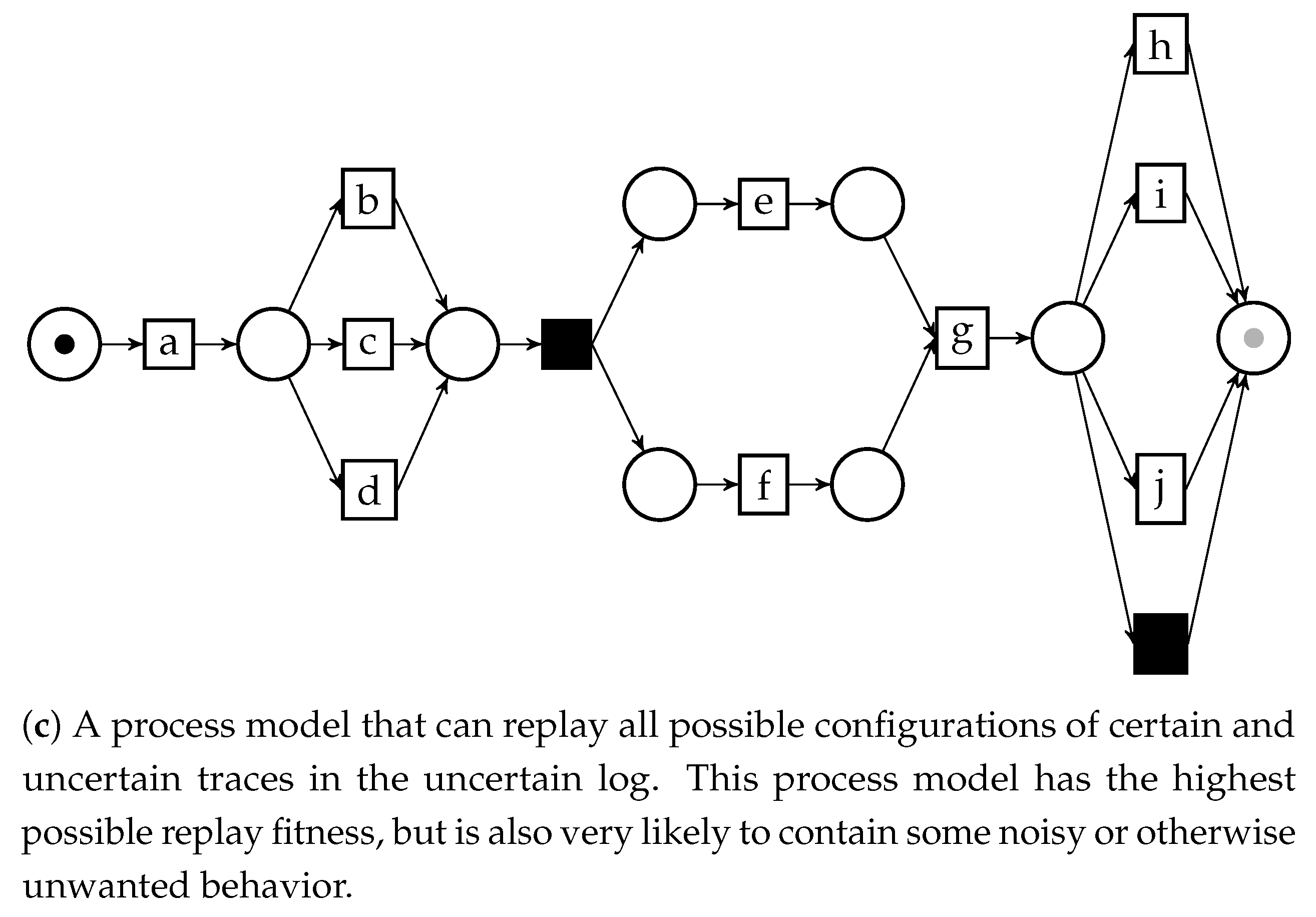 Algorithms 13 00285 g005b