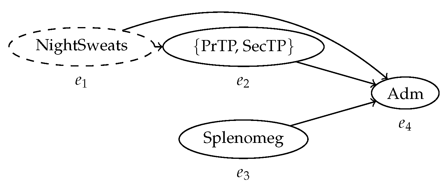 Algorithms 13 00285 g006